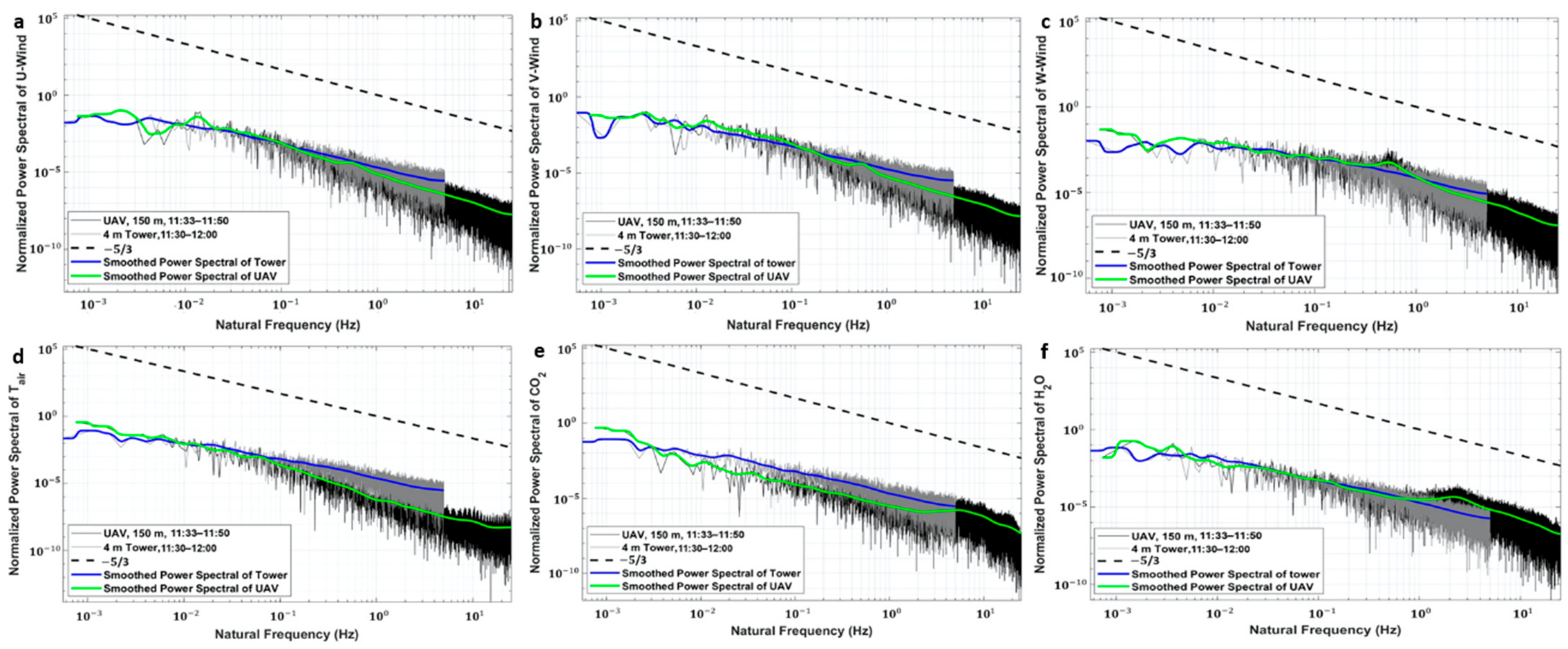 Sensors 21 00403 g011
