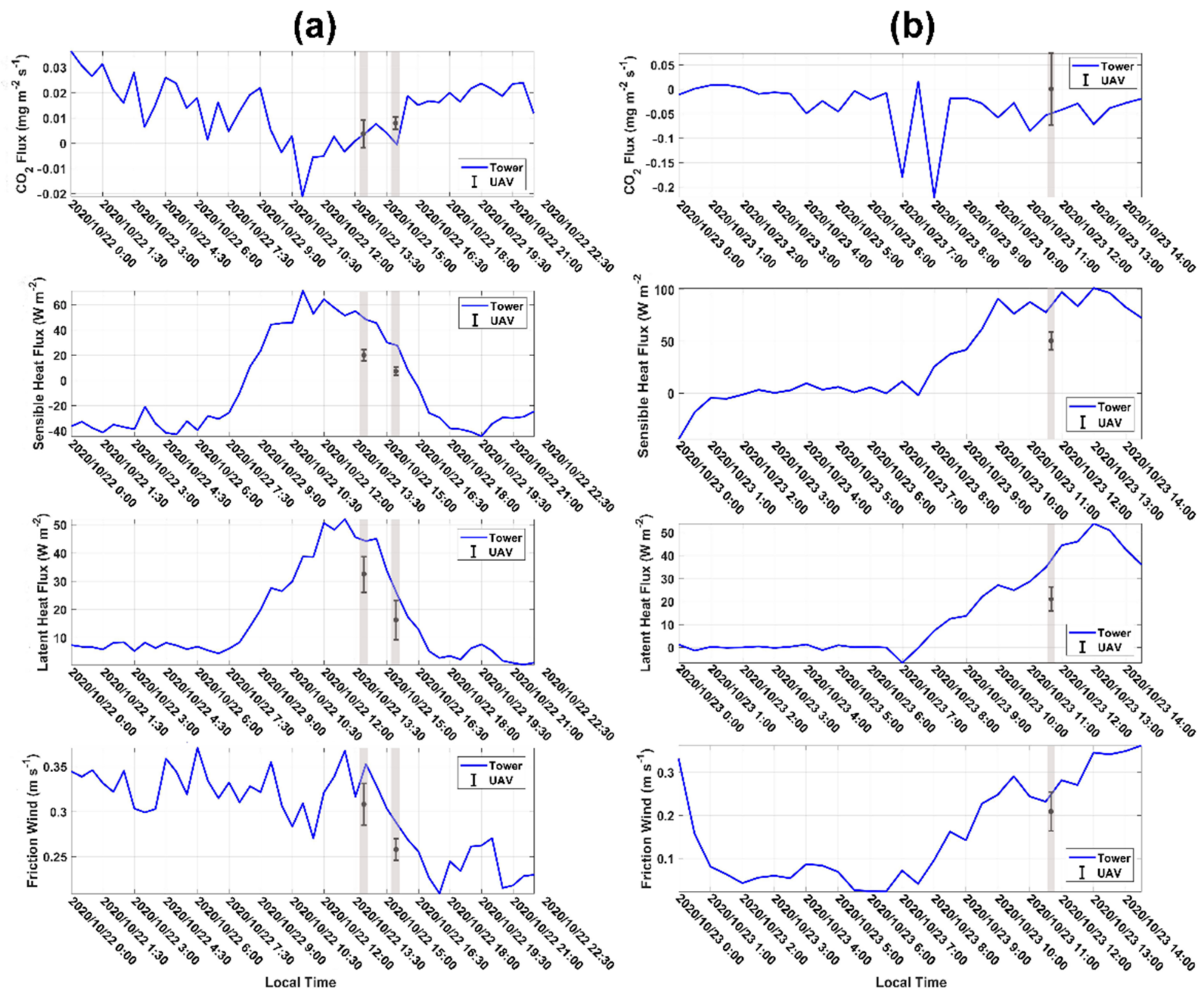 Sensors 21 00403 g013