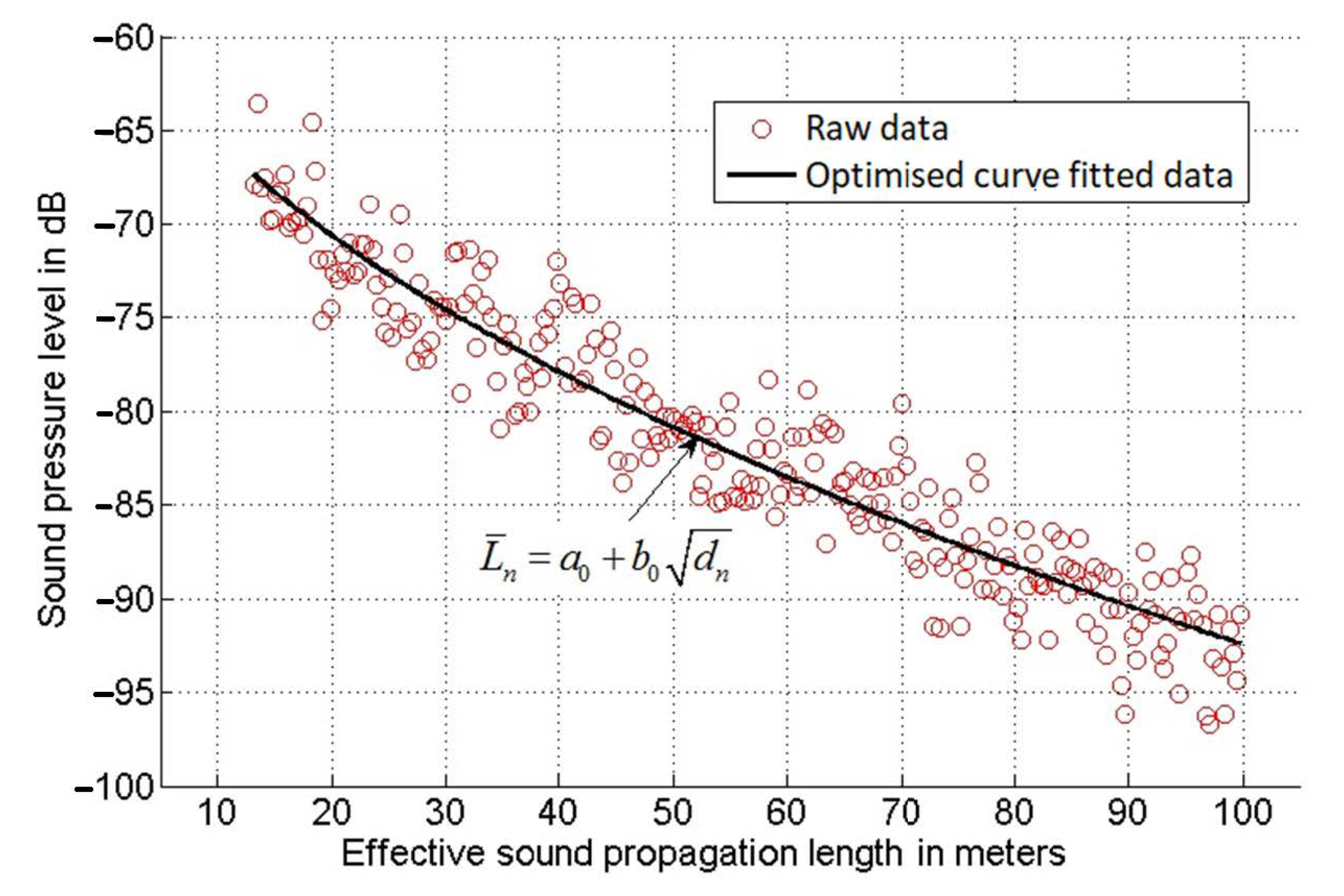Sensors 21 00404 g003