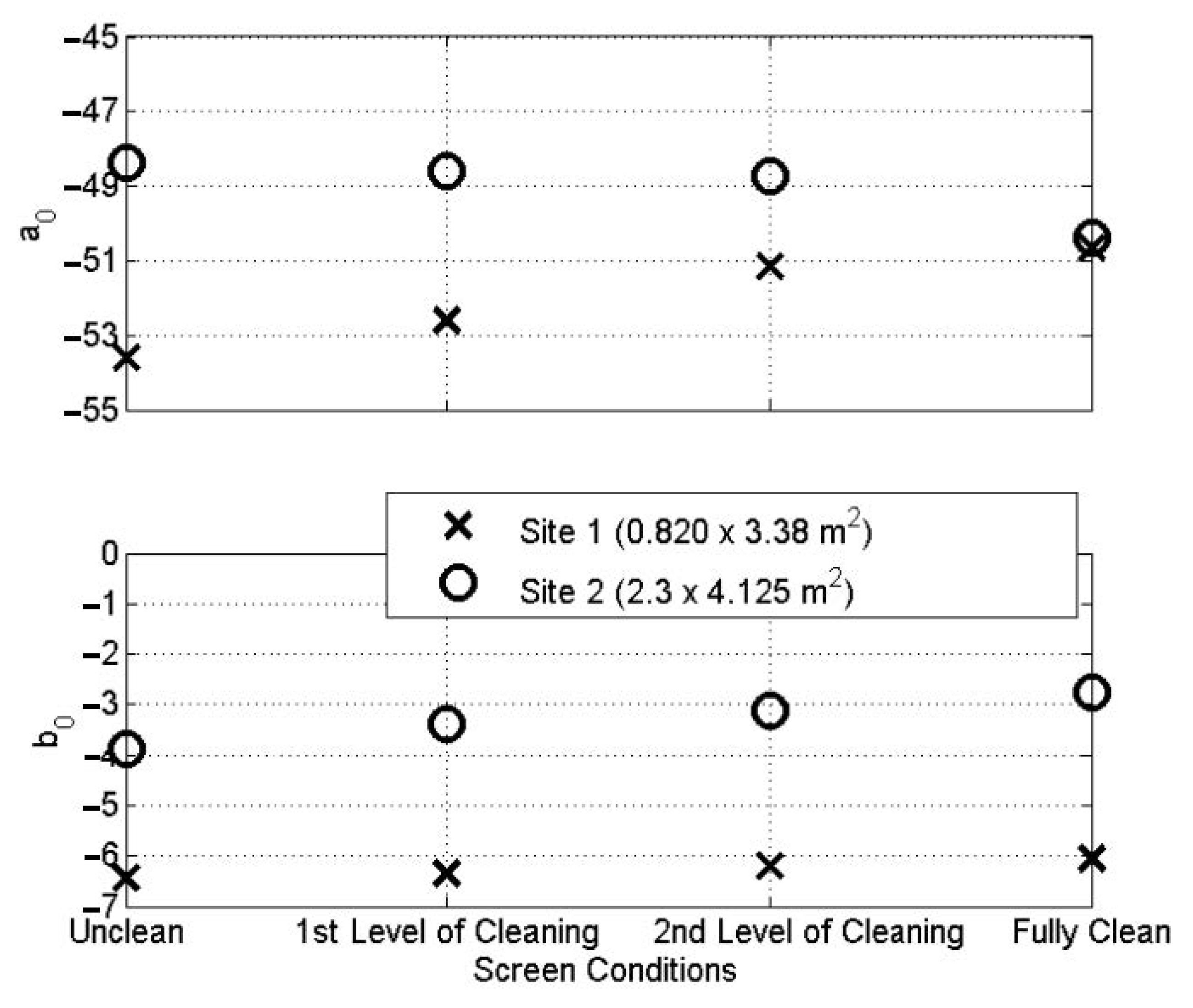 Sensors 21 00404 g009