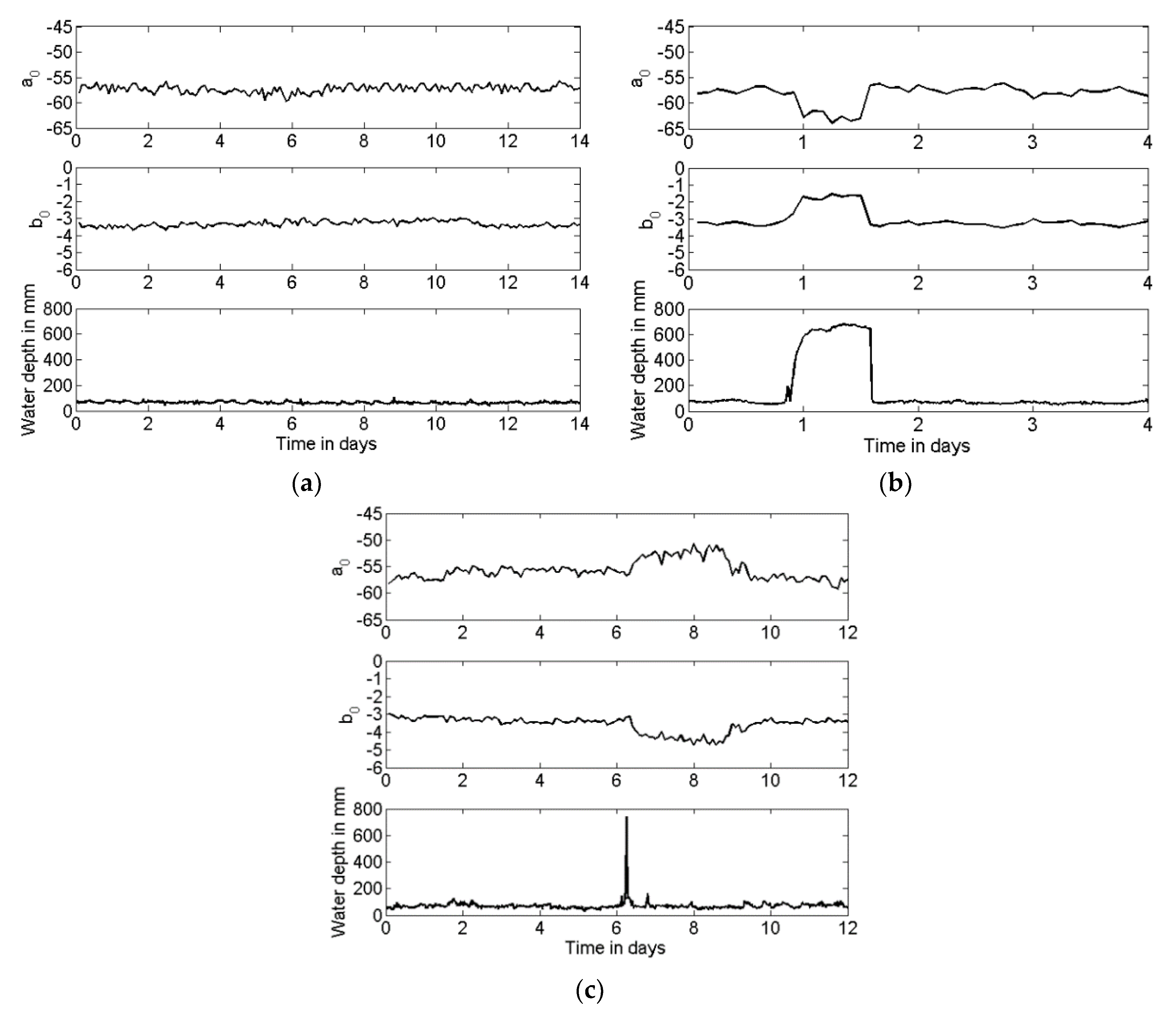 Sensors 21 00404 g013