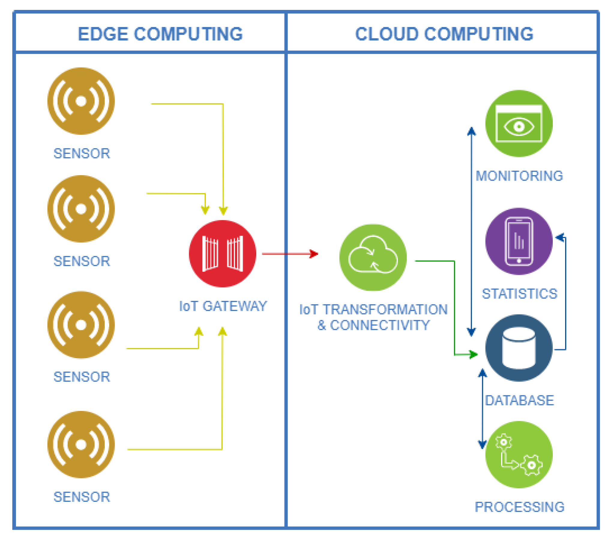 Sensors 21 00405 g007