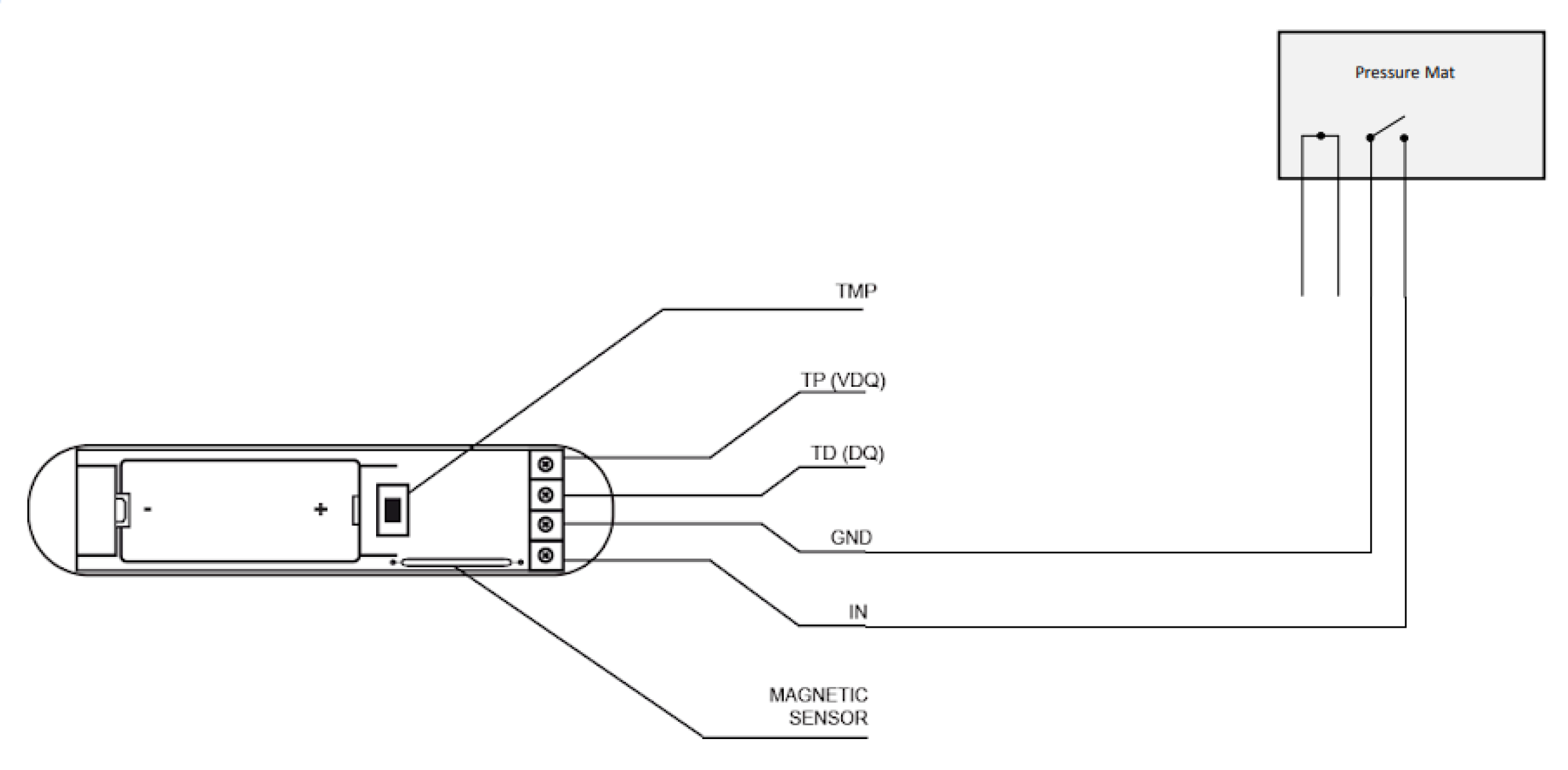 Sensors 21 00405 g010