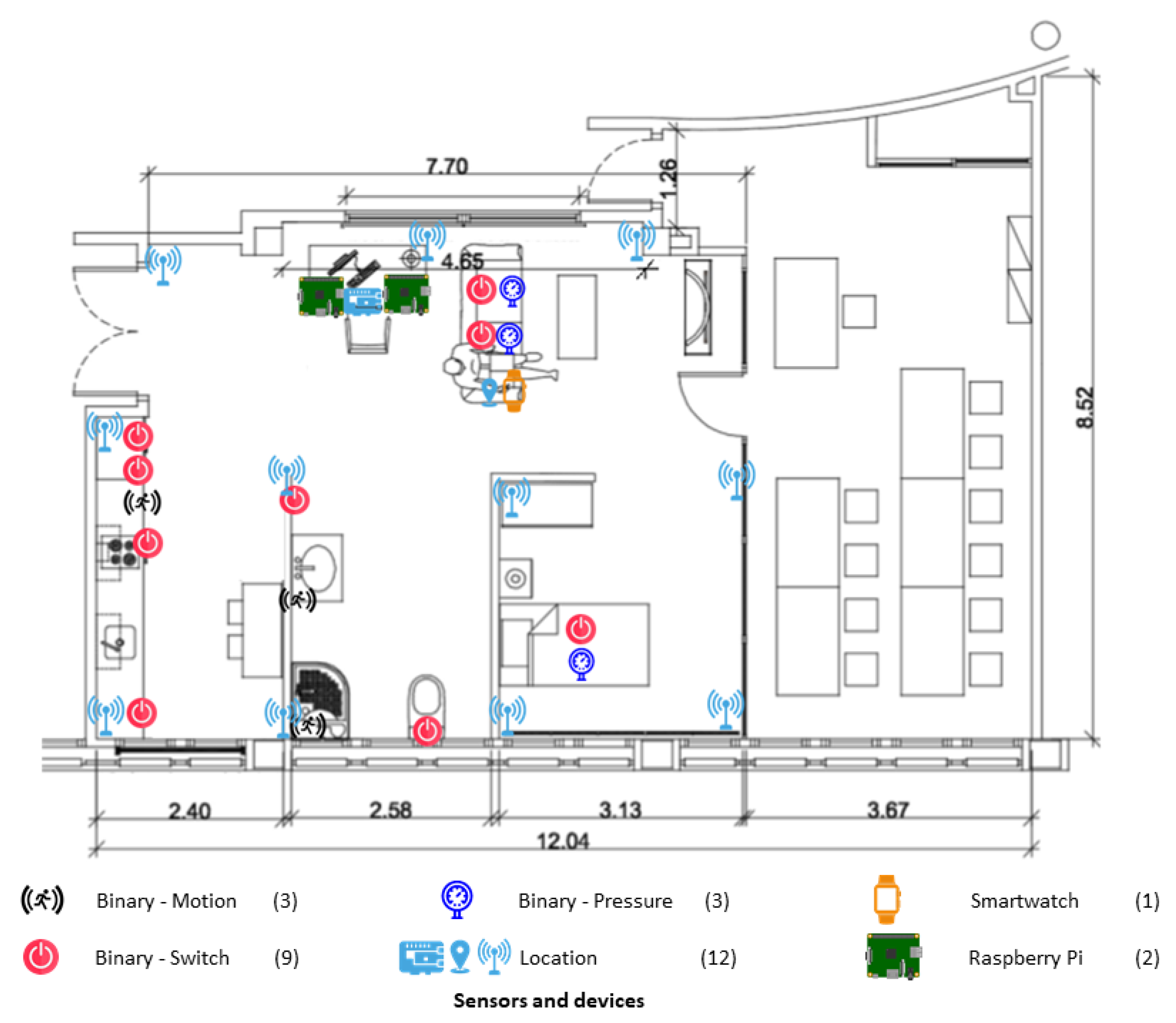 Sensors 21 00405 g014