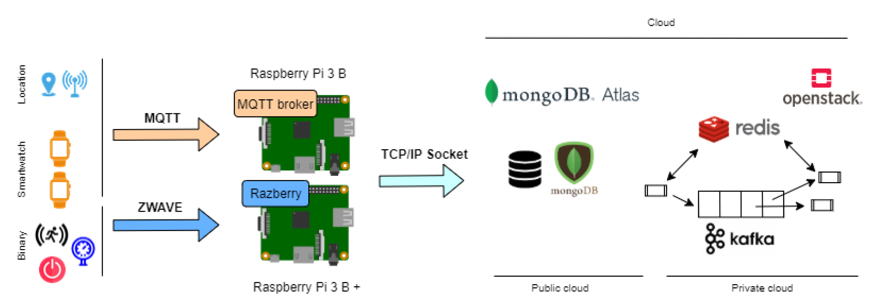 Sensors 21 00405 g015