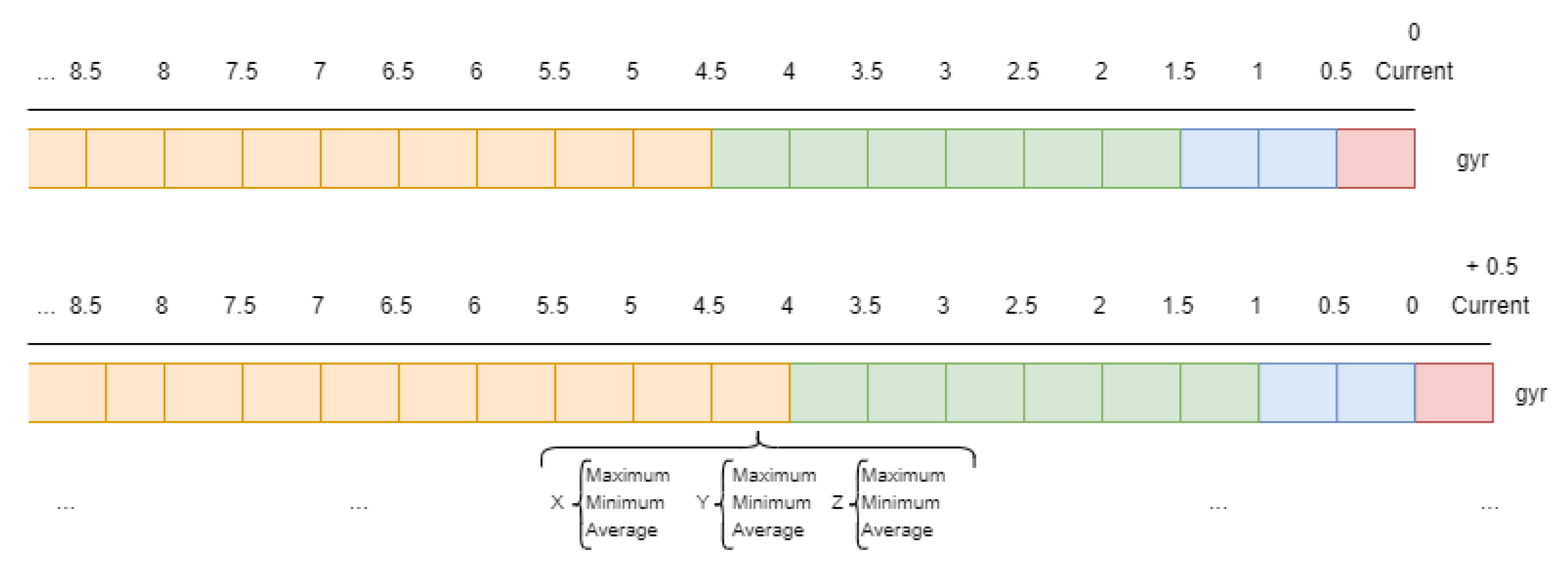 Sensors 21 00405 g017