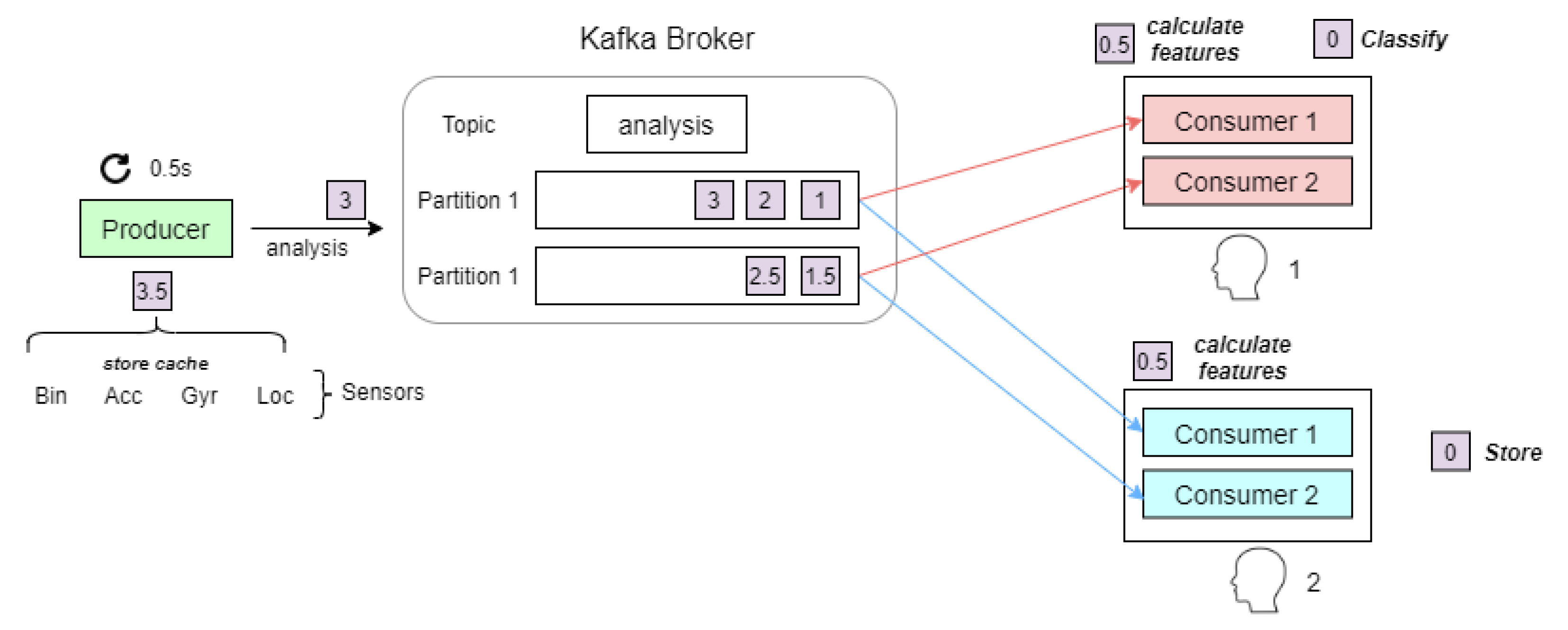 Sensors 21 00405 g019
