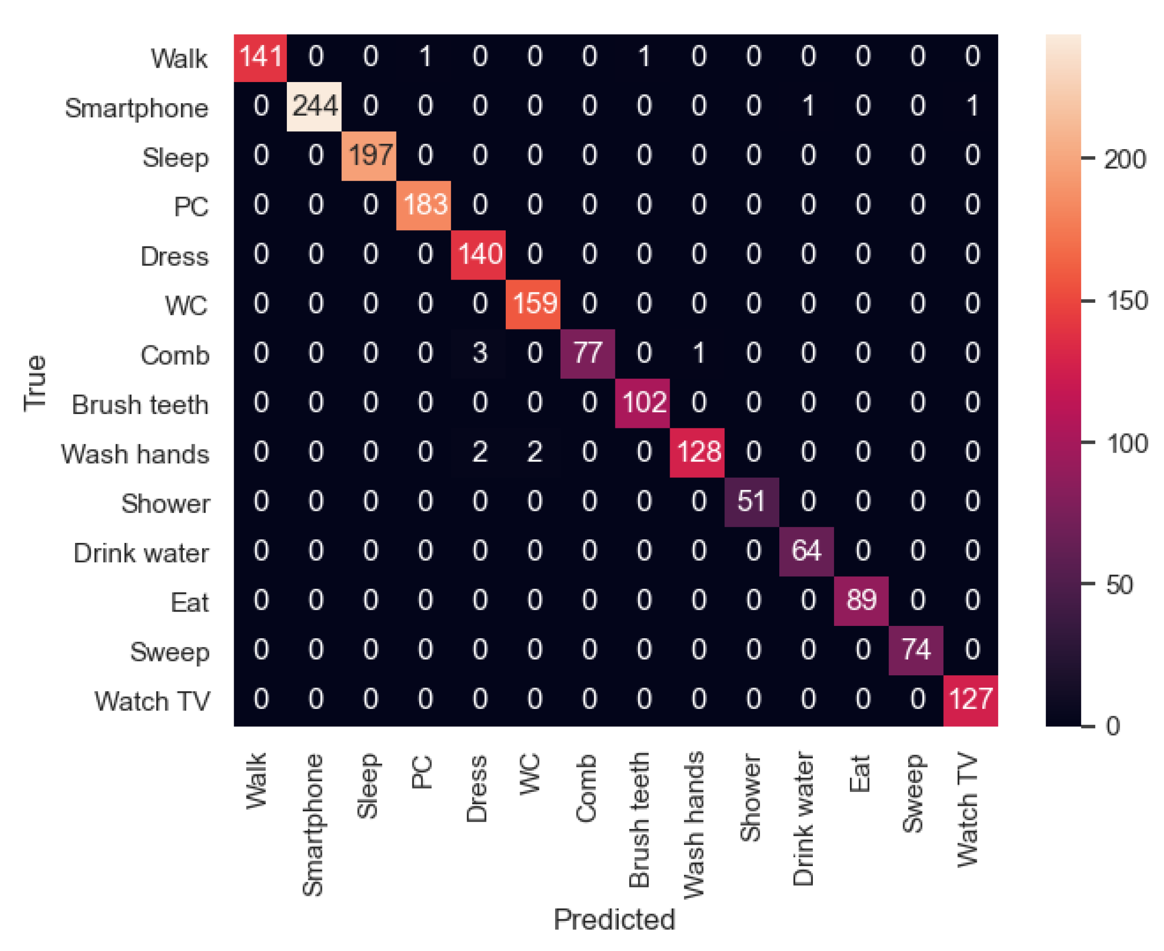 Sensors 21 00405 g021