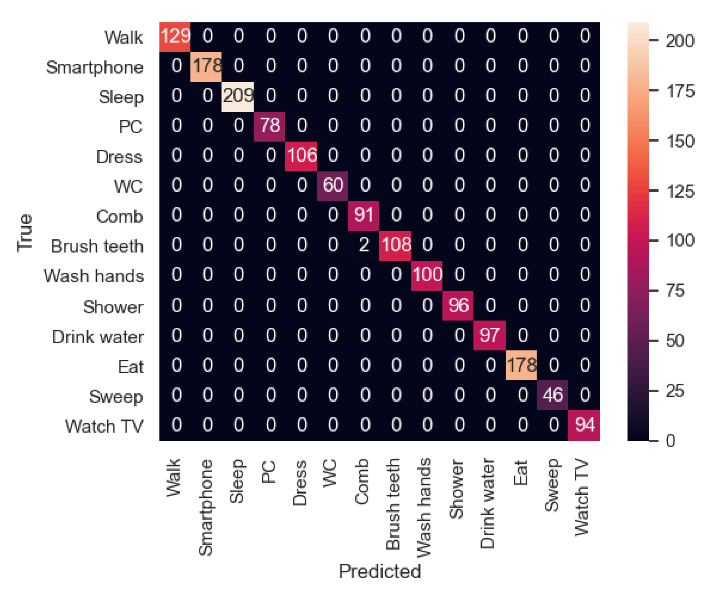 Sensors 21 00405 g022