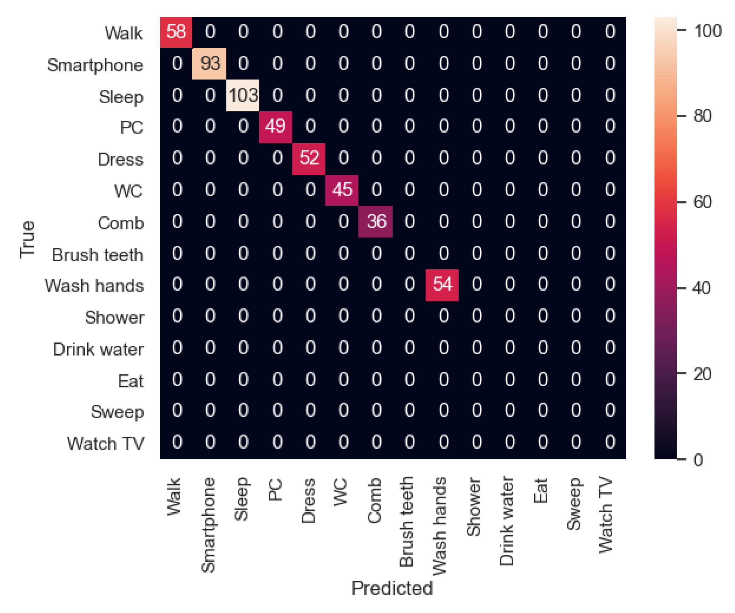 Sensors 21 00405 g023