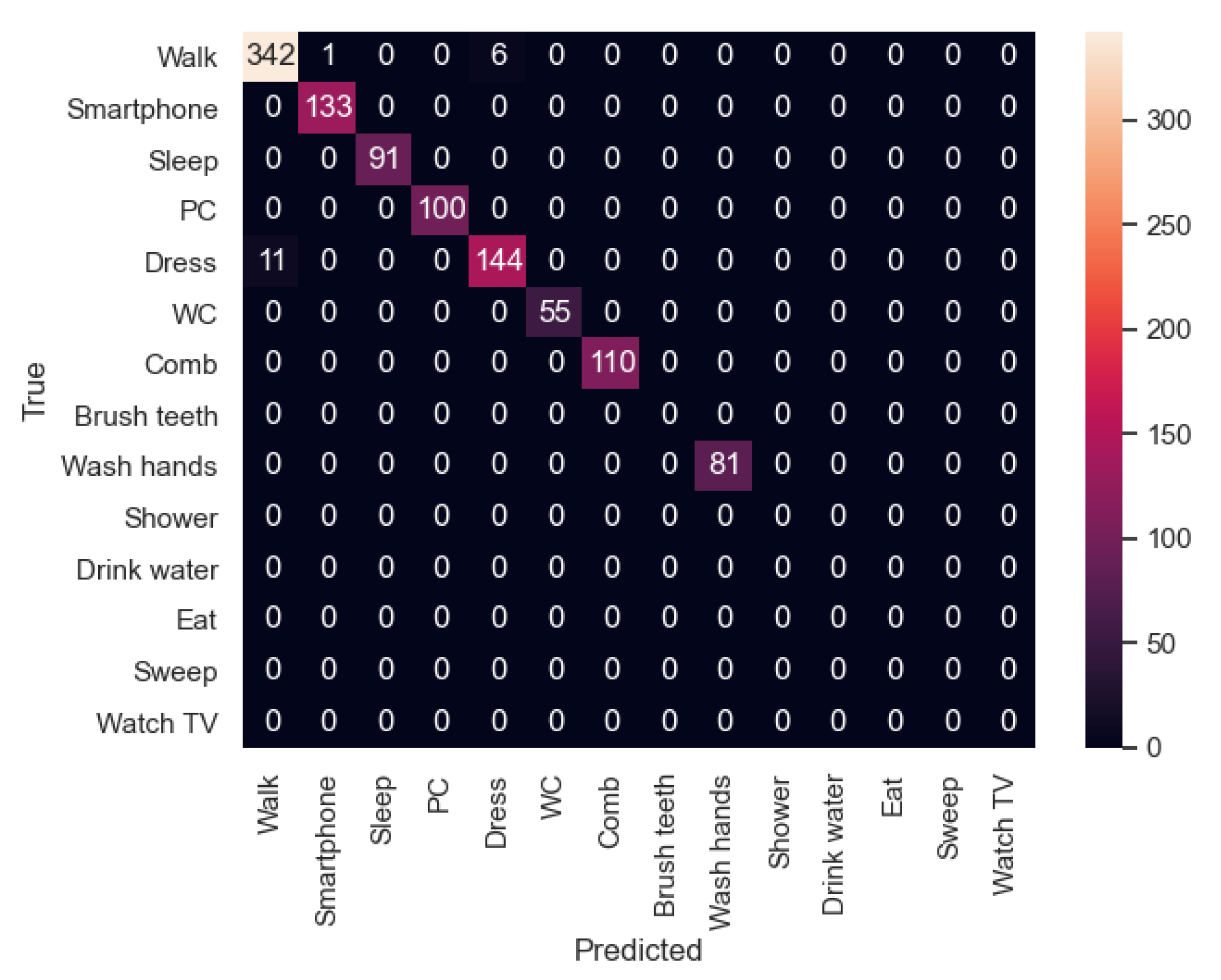 Sensors 21 00405 g024