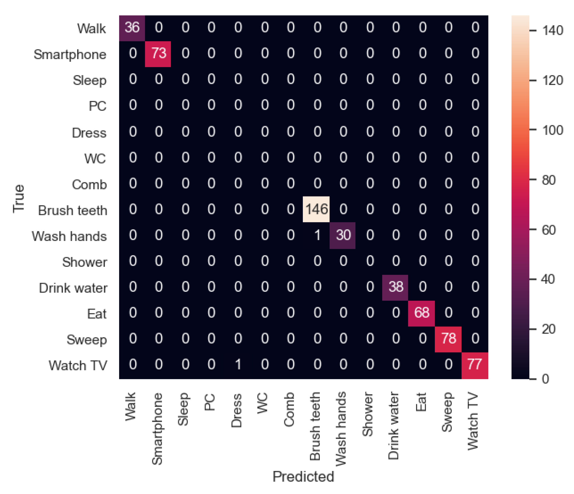 Sensors 21 00405 g025