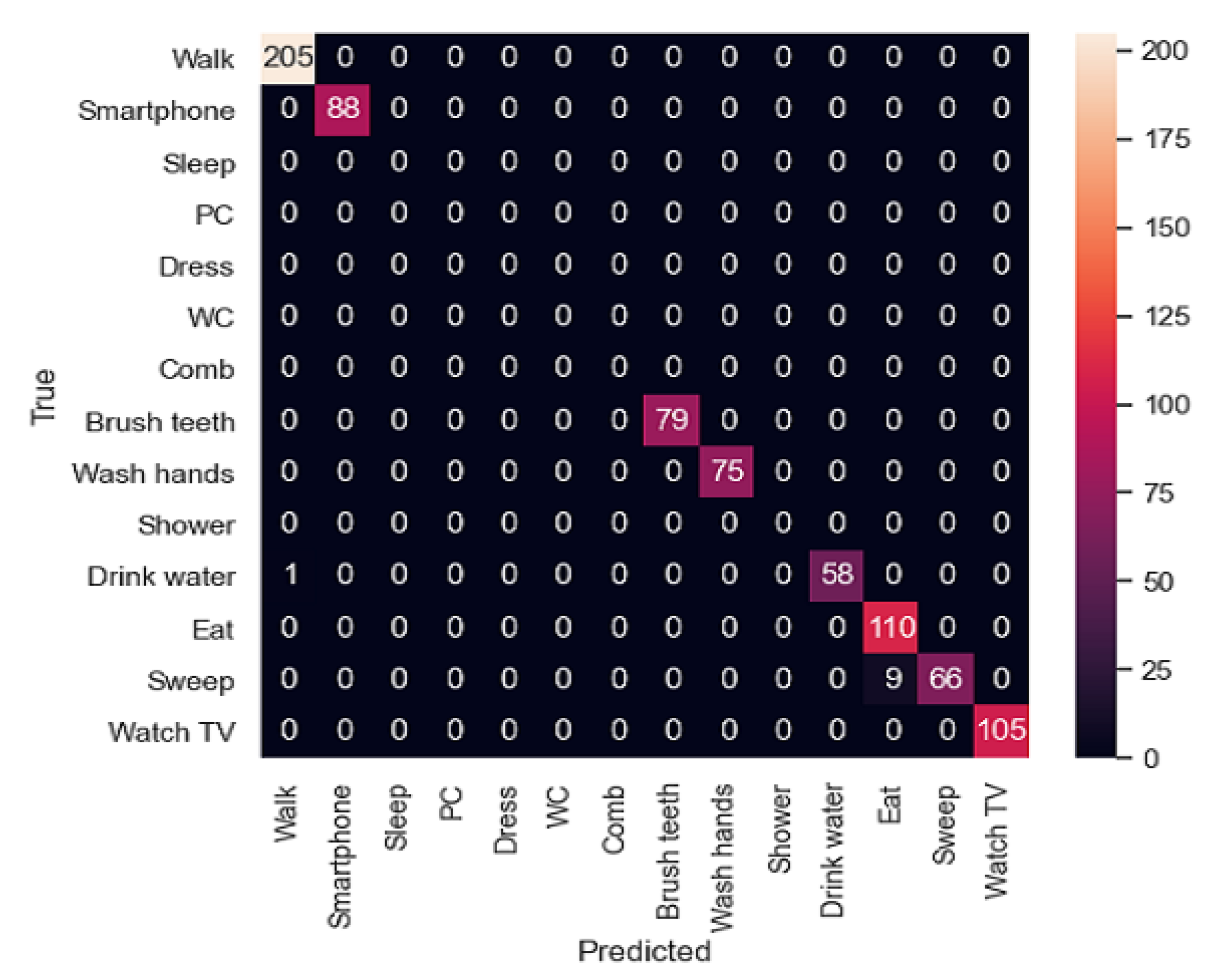Sensors 21 00405 g026