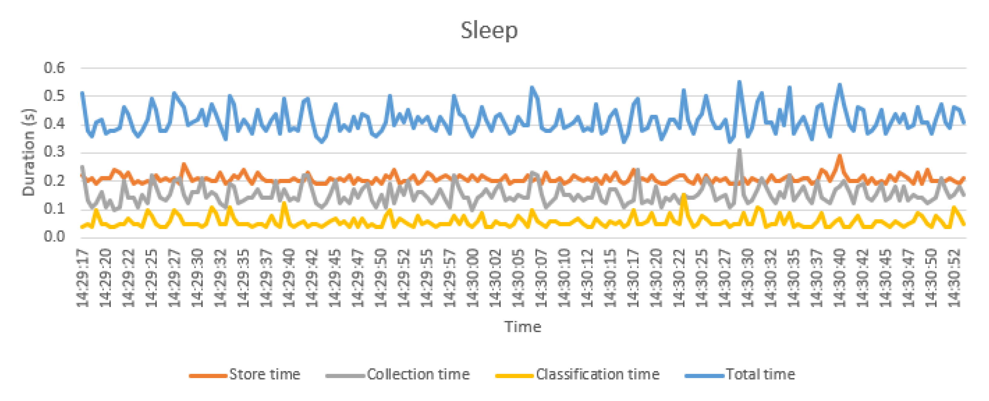Sensors 21 00405 g030