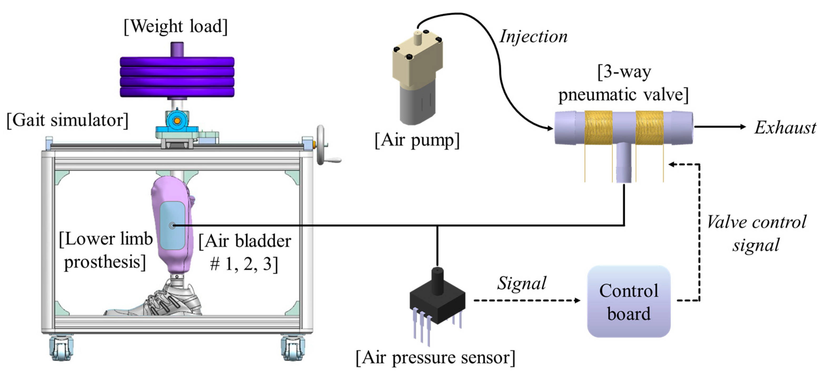 Sensors 21 00407 g002