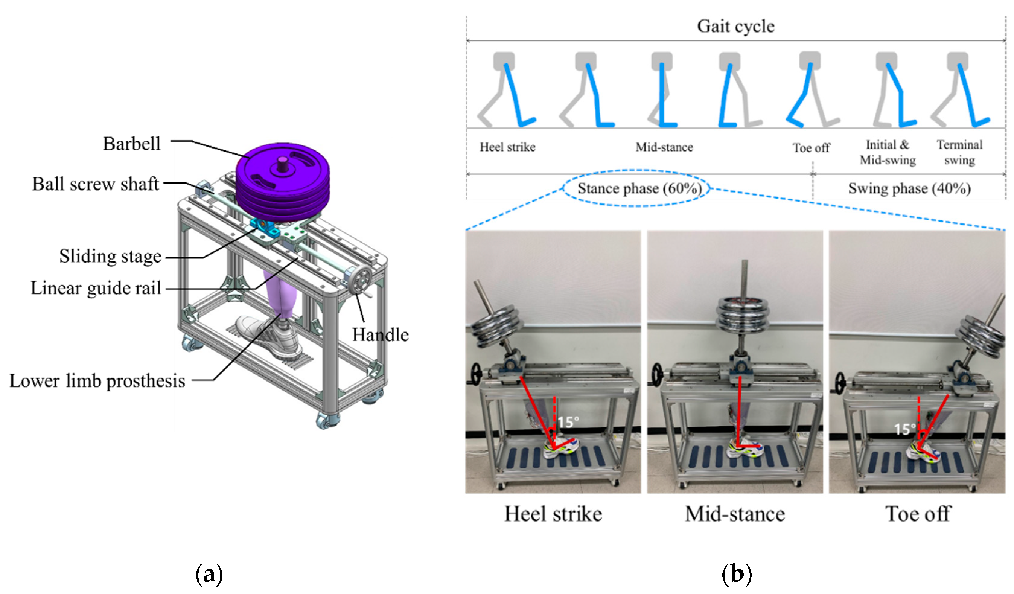 Sensors 21 00407 g003