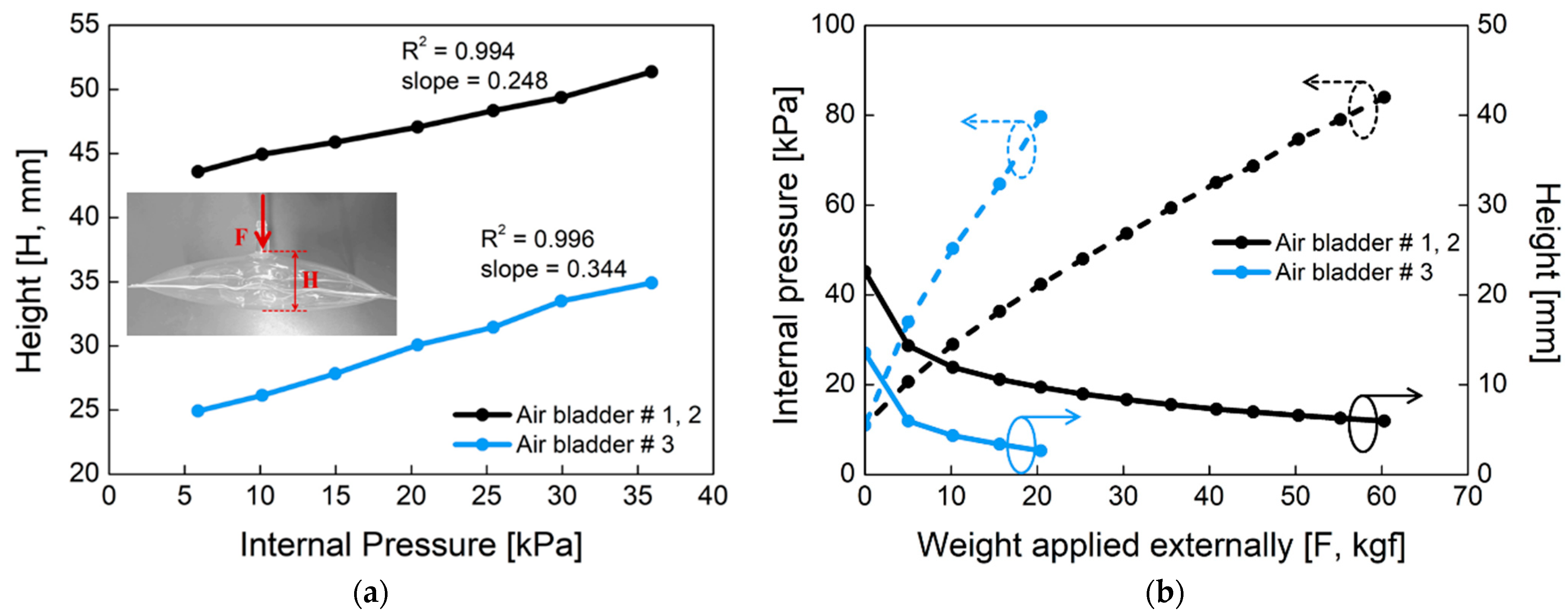 Sensors 21 00407 g005