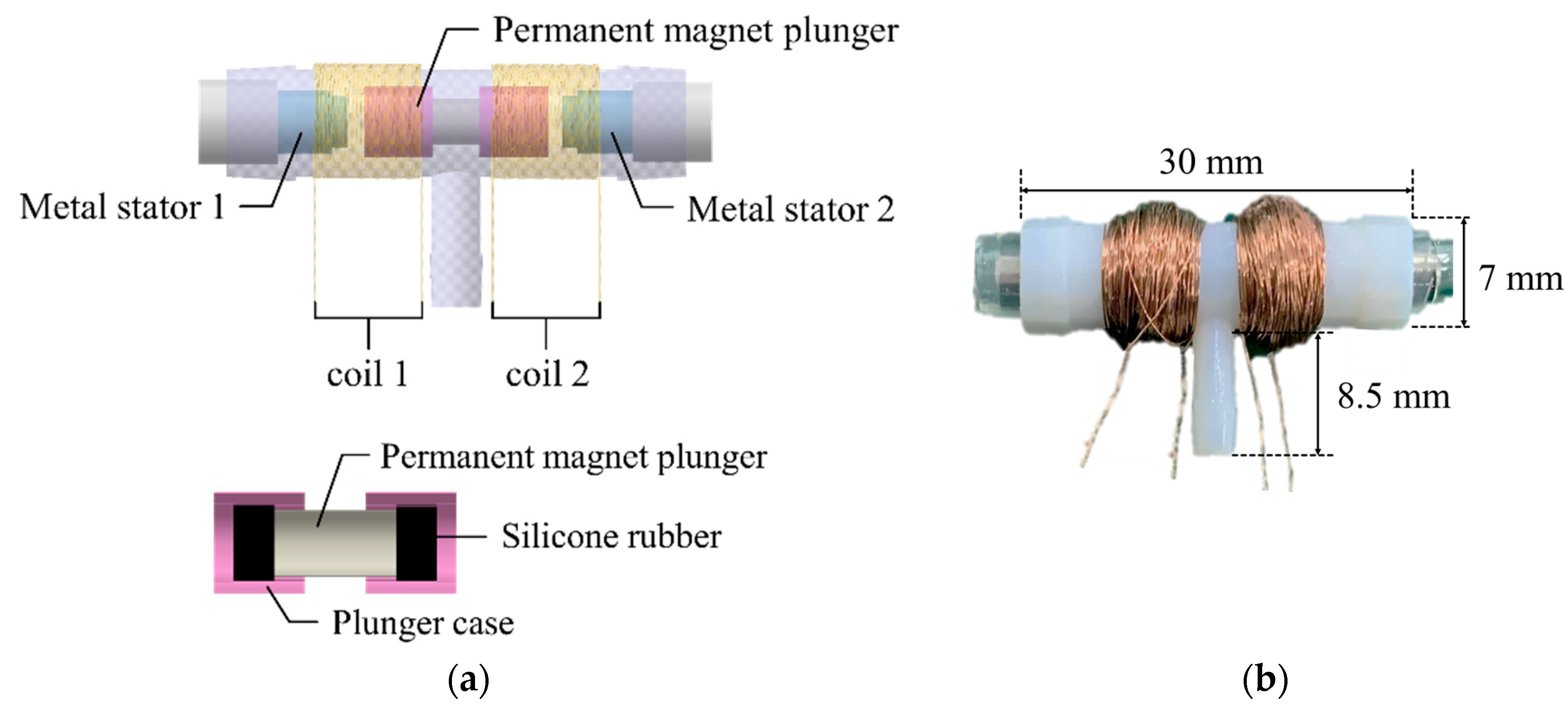 Sensors 21 00407 g006
