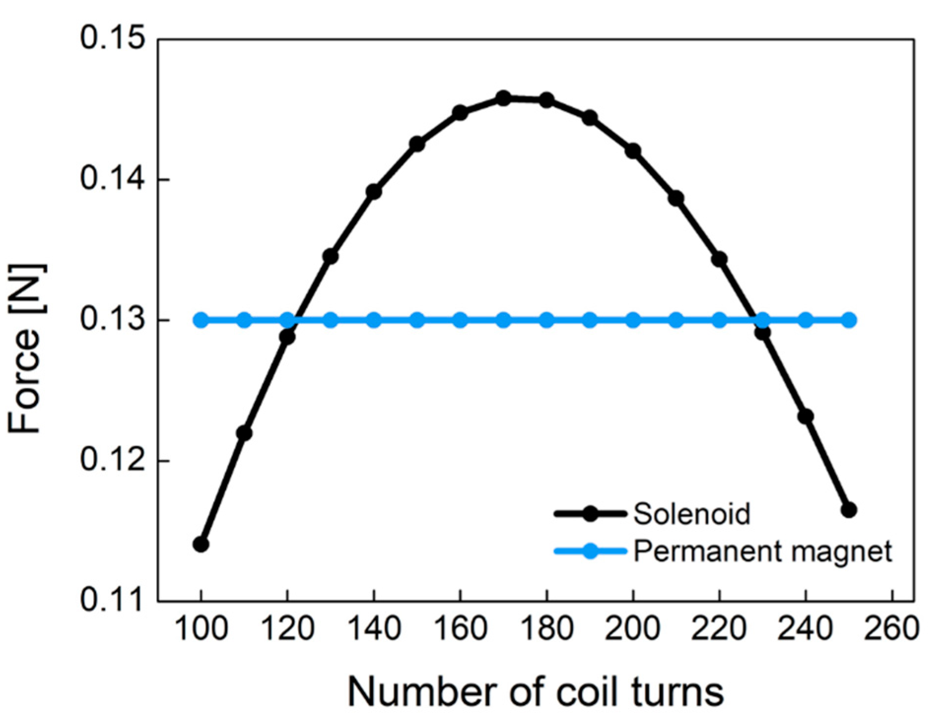 Sensors 21 00407 g009