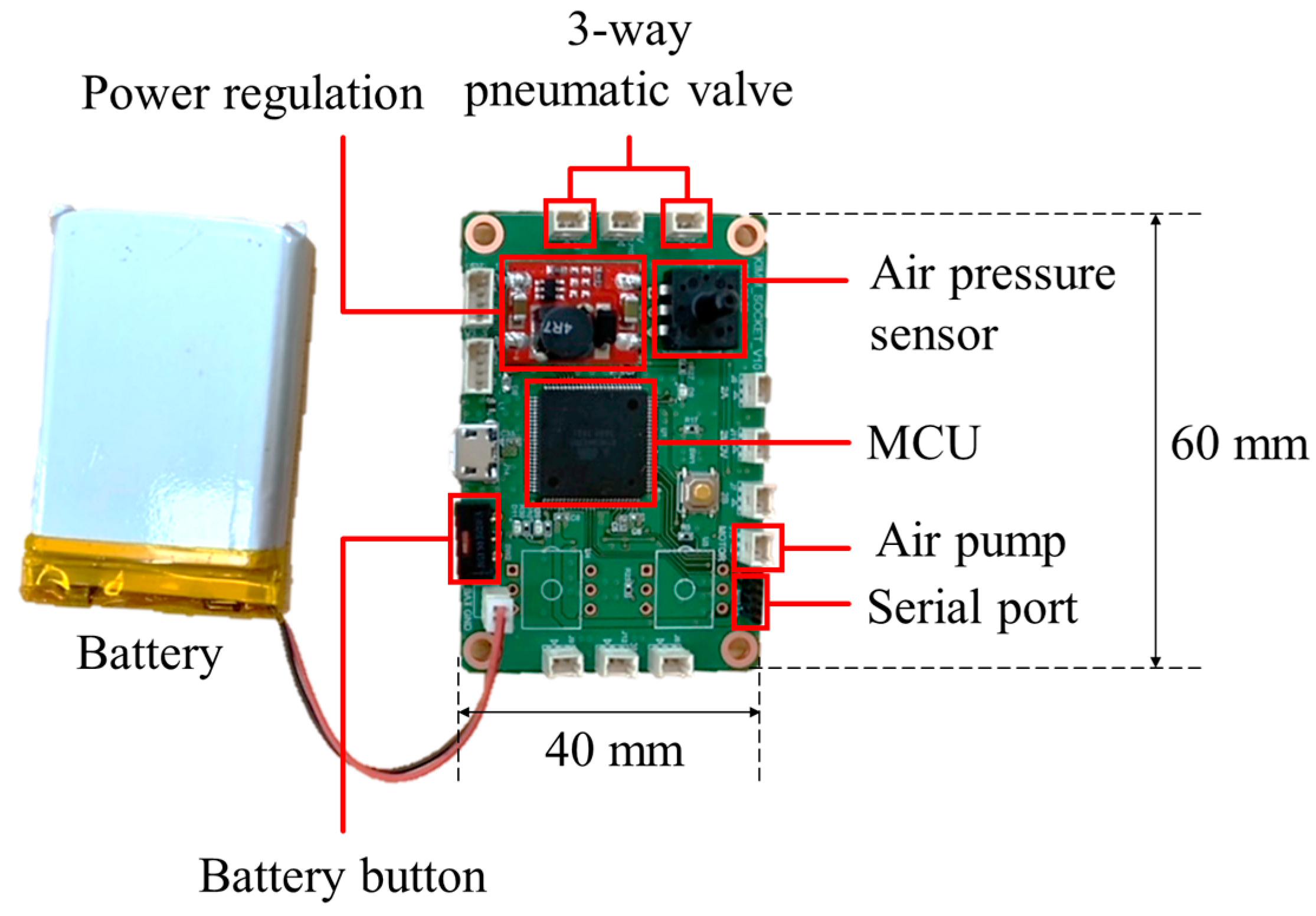 Sensors 21 00407 g010