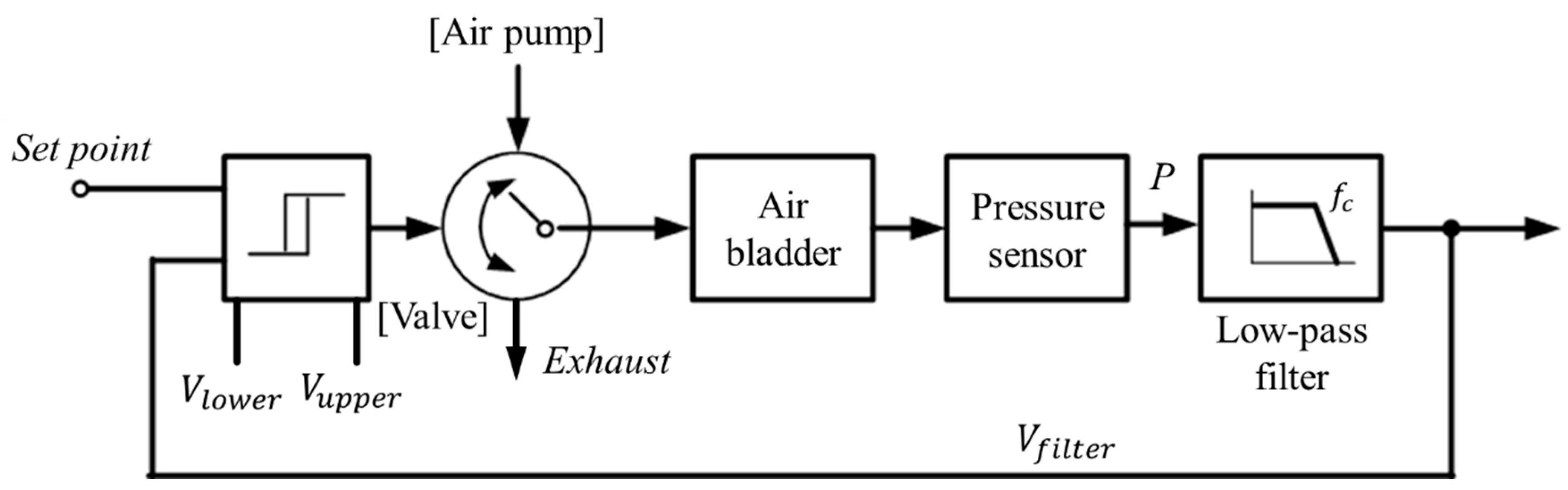 Sensors 21 00407 g011