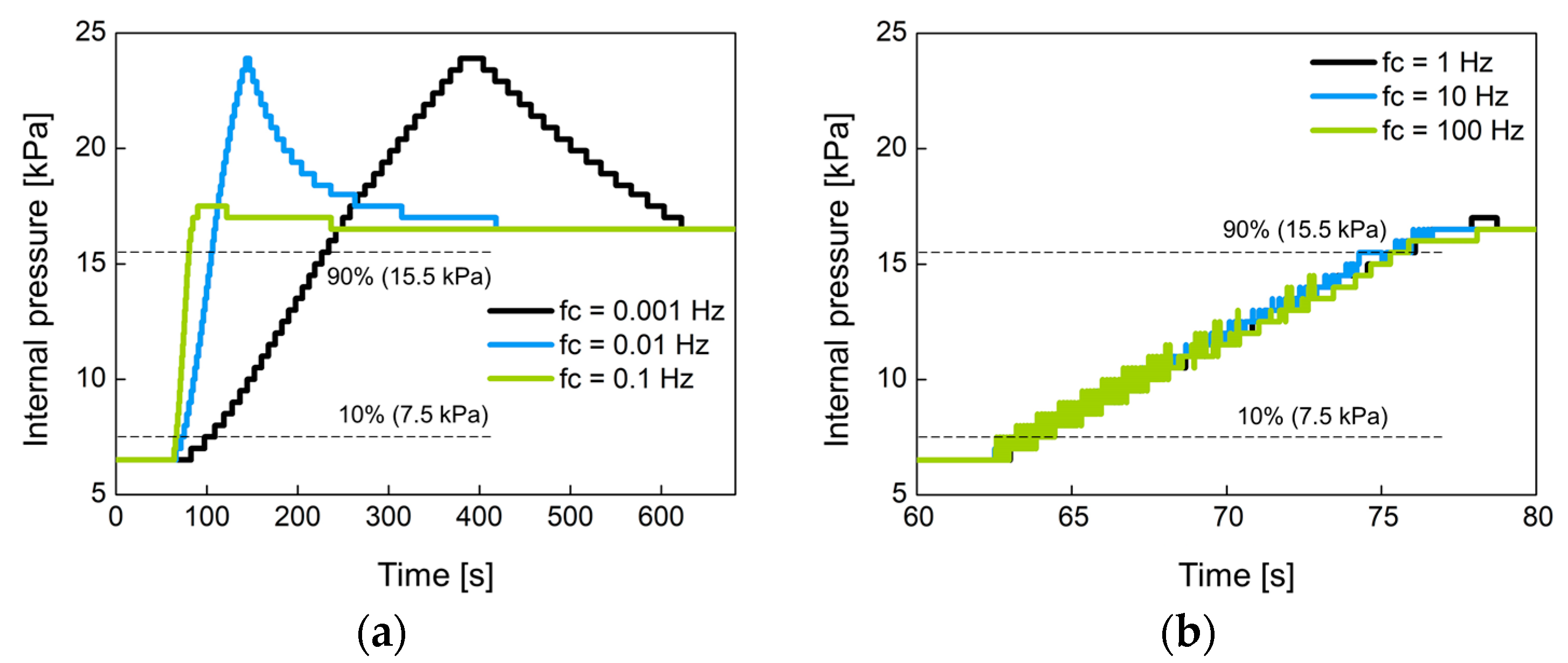 Sensors 21 00407 g014a