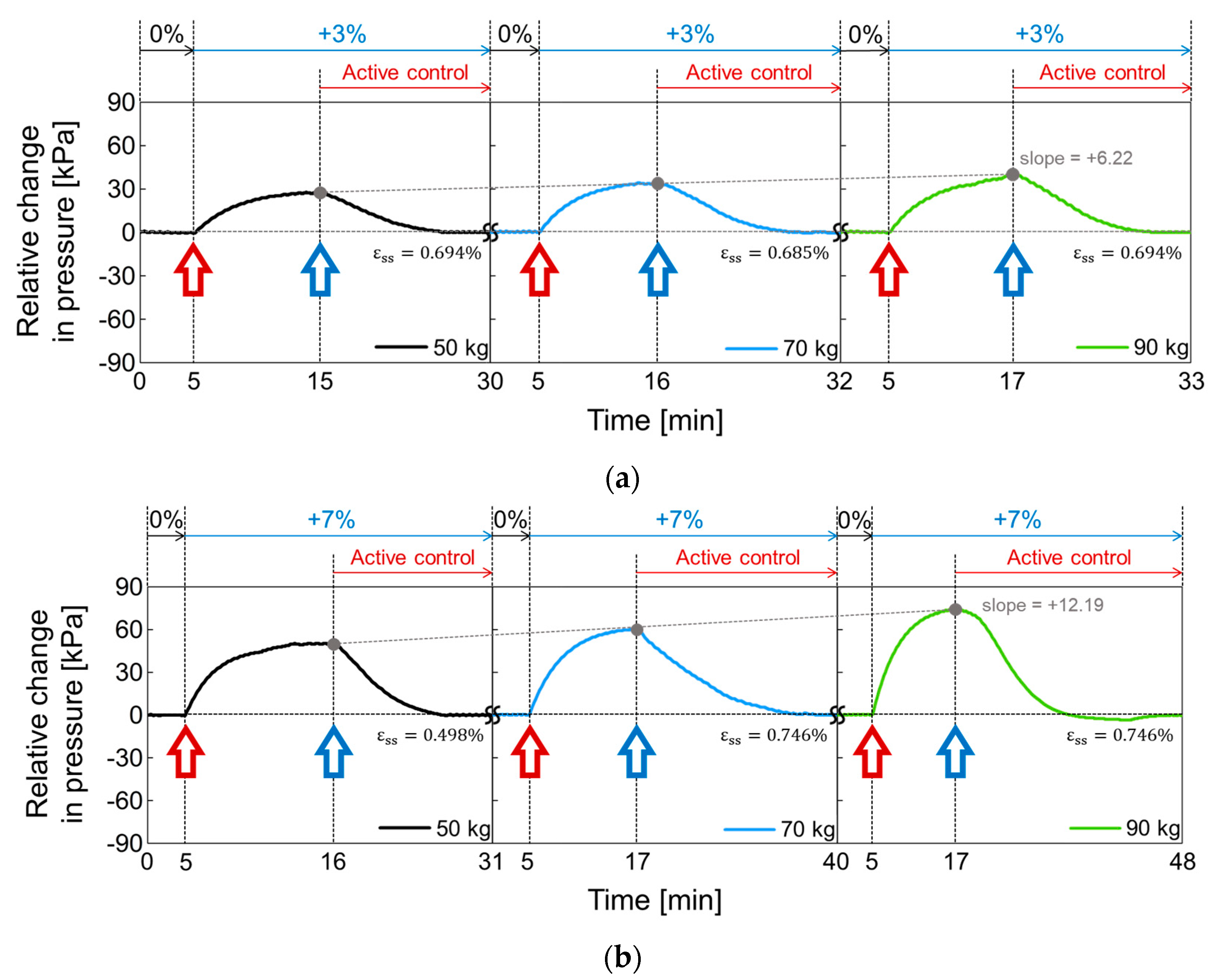 Sensors 21 00407 g018a