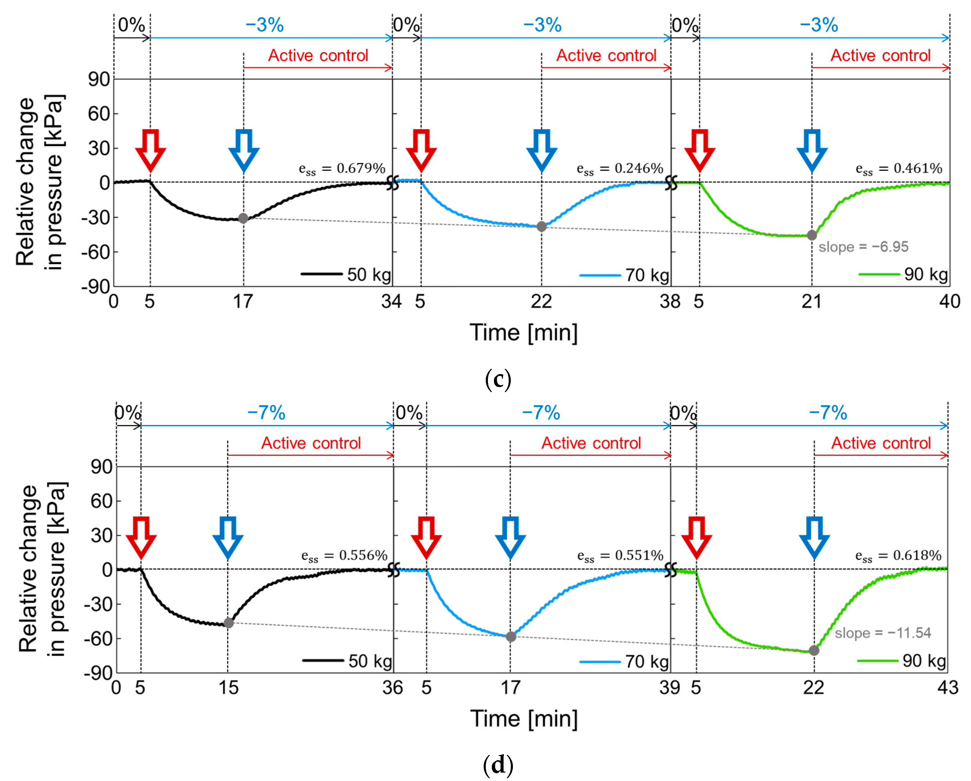 Sensors 21 00407 g018b