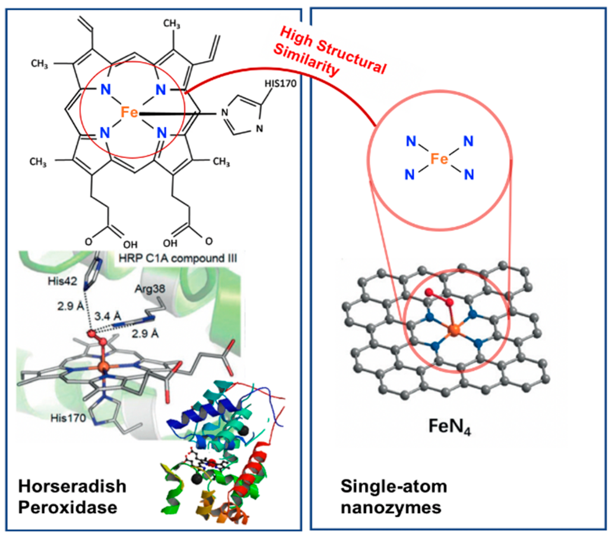 Sensors 21 00408 g002