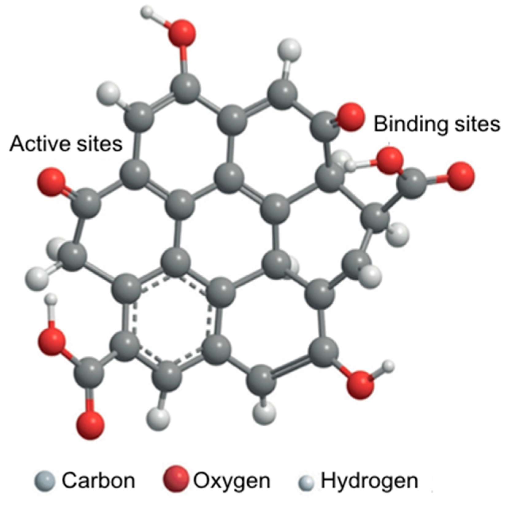 Sensors 21 00408 g006