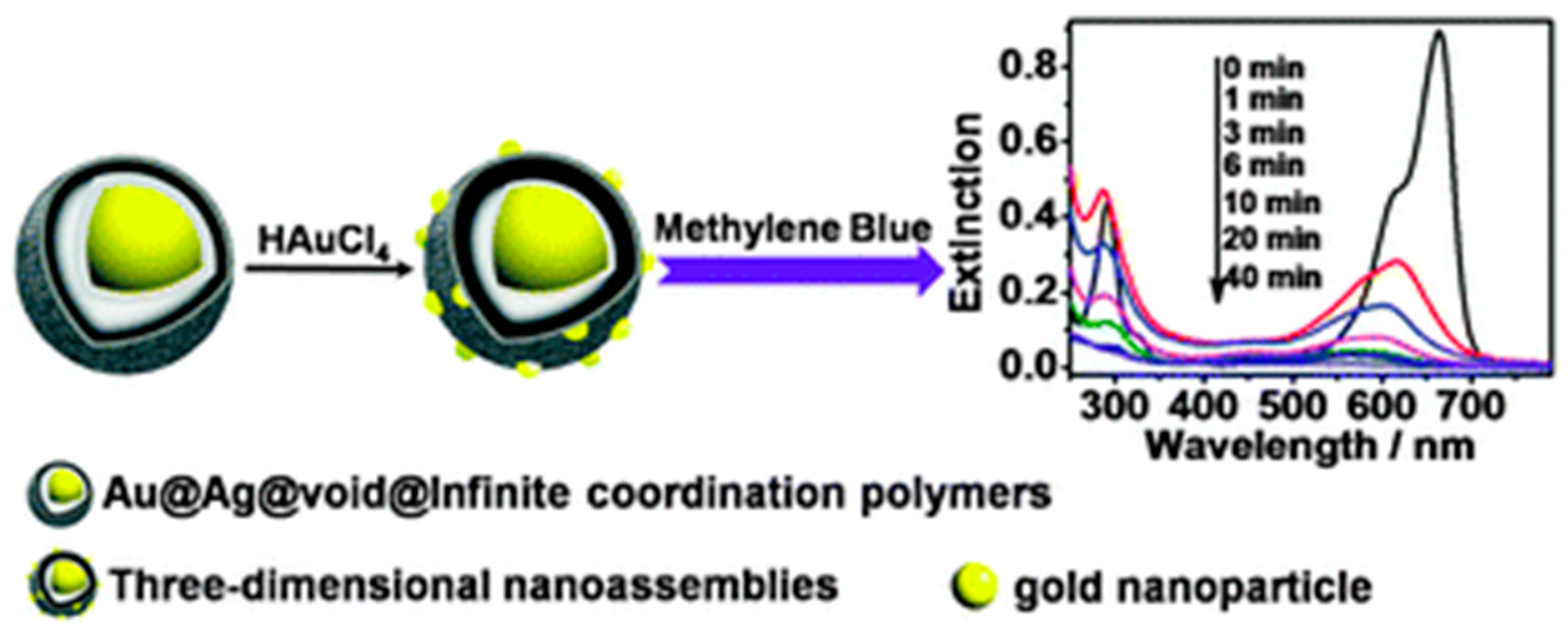 Sensors 21 00408 g029