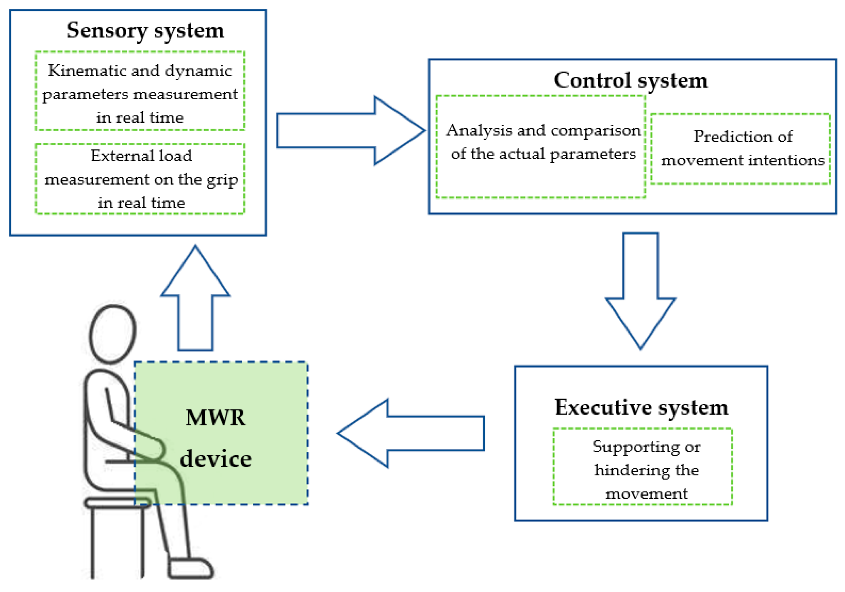 Sensors 21 00410 g005