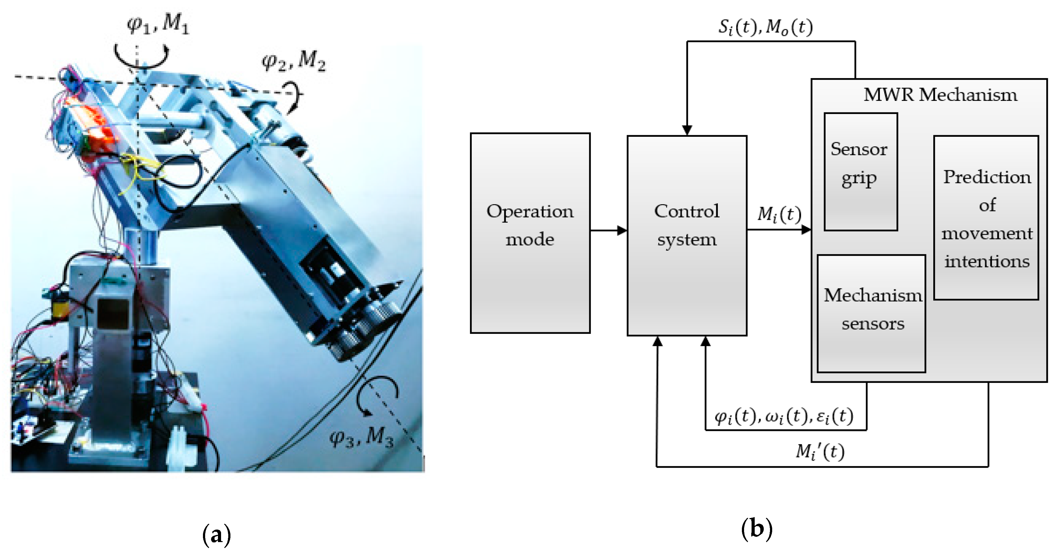Sensors 21 00410 g008