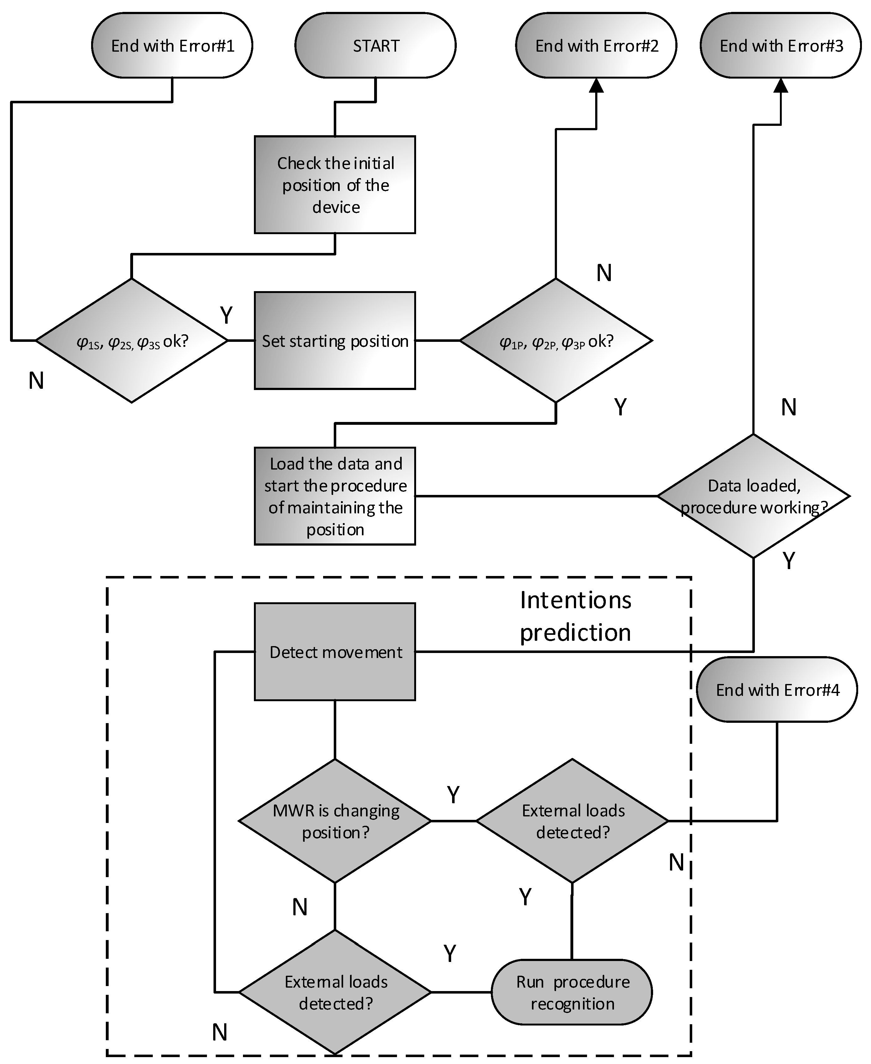 Sensors 21 00410 g009