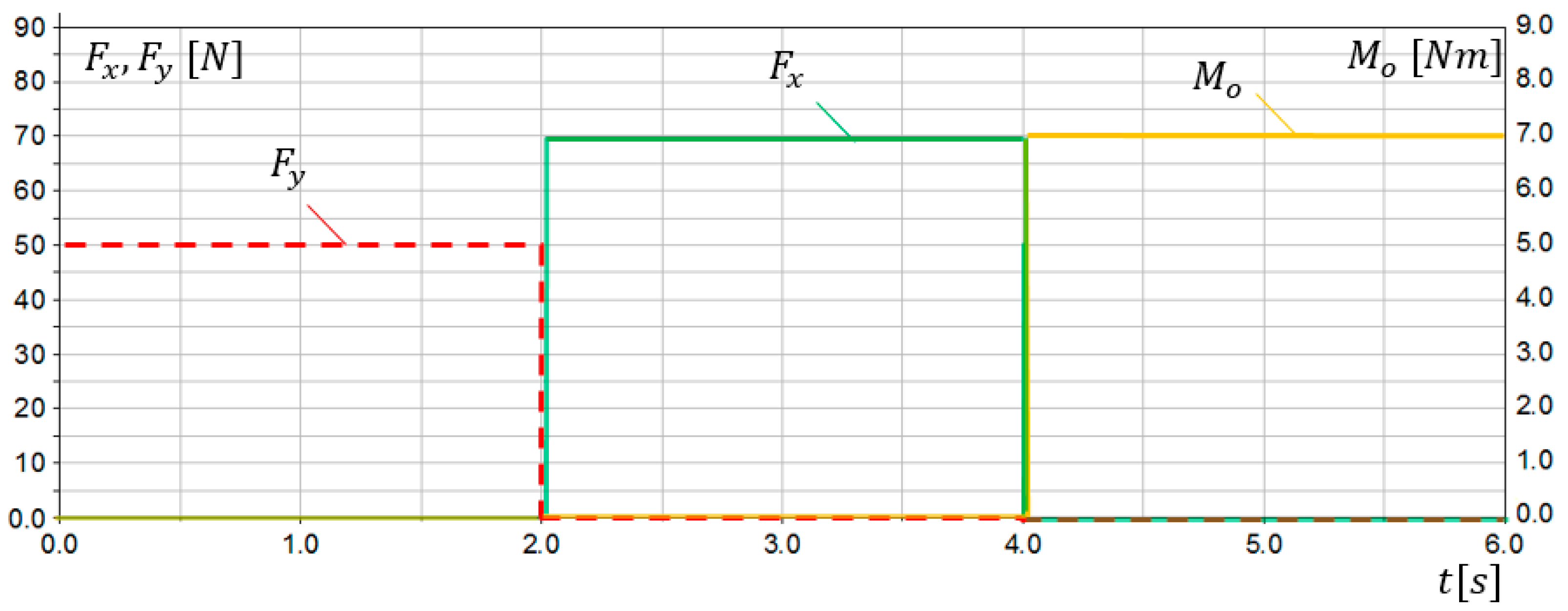 Sensors 21 00410 g012
