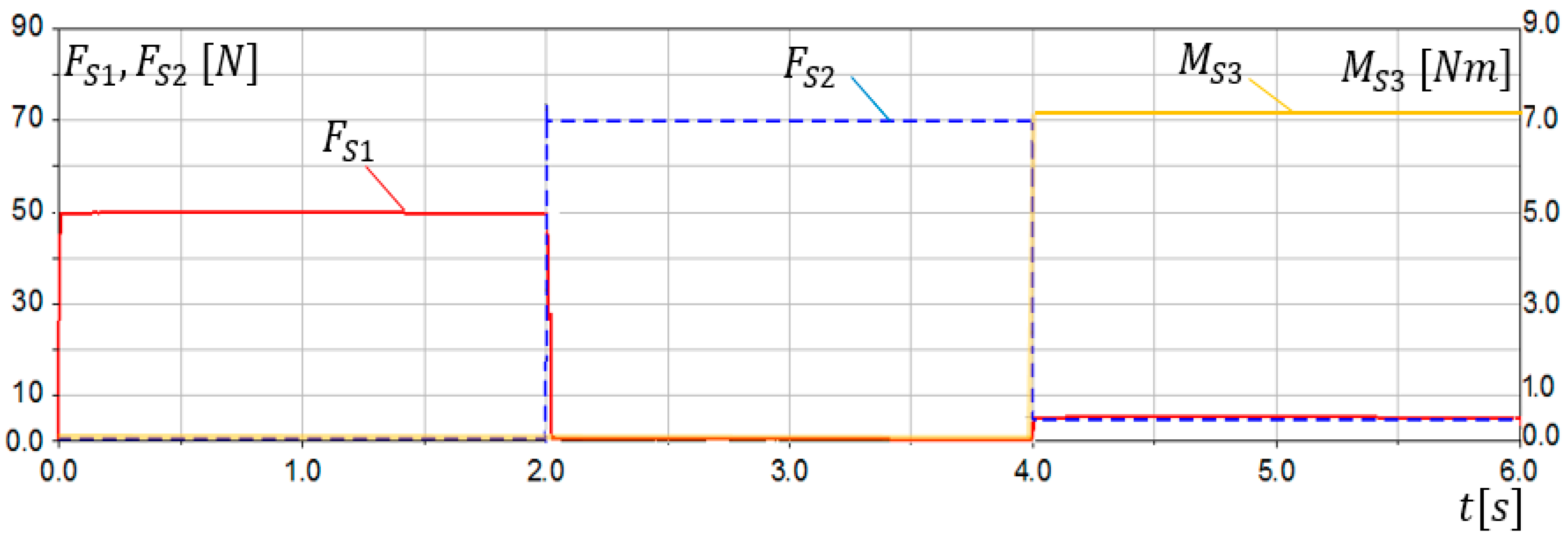 Sensors 21 00410 g013