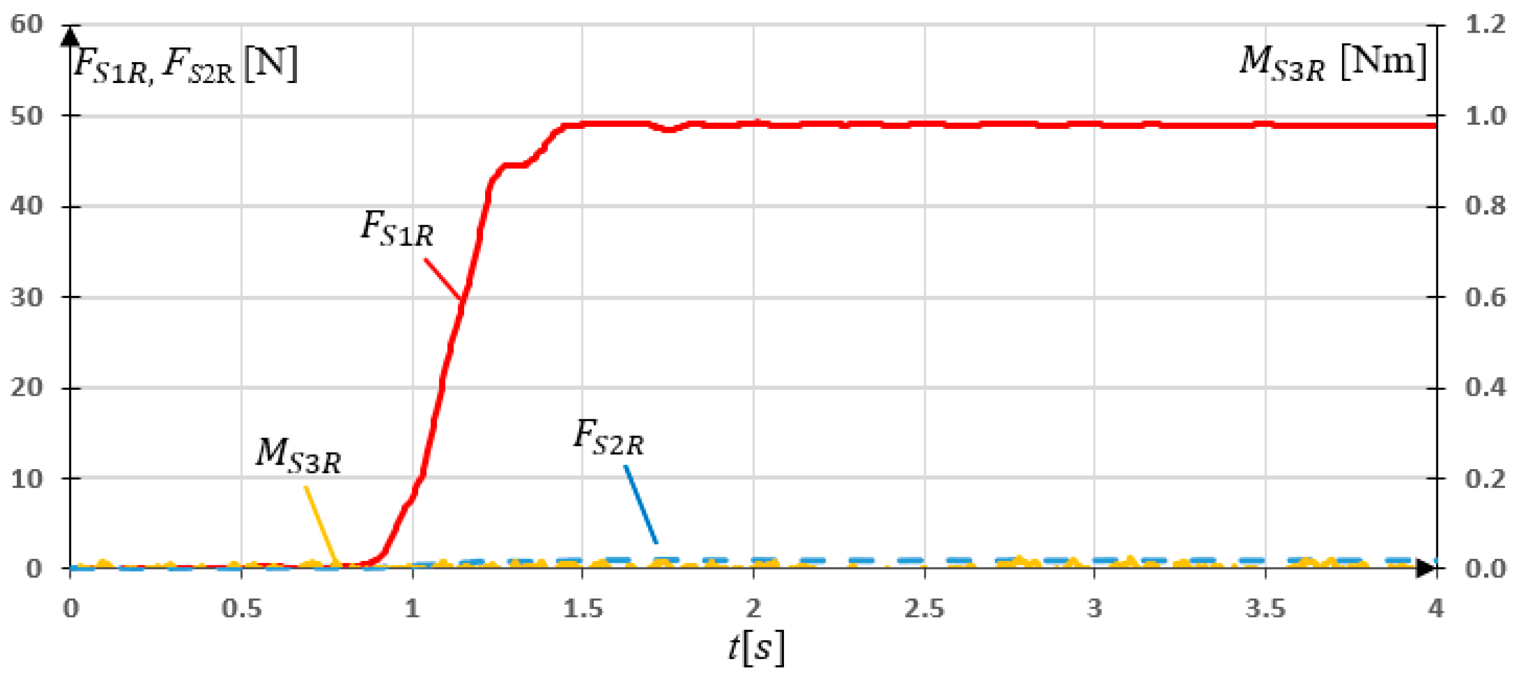 Sensors 21 00410 g015