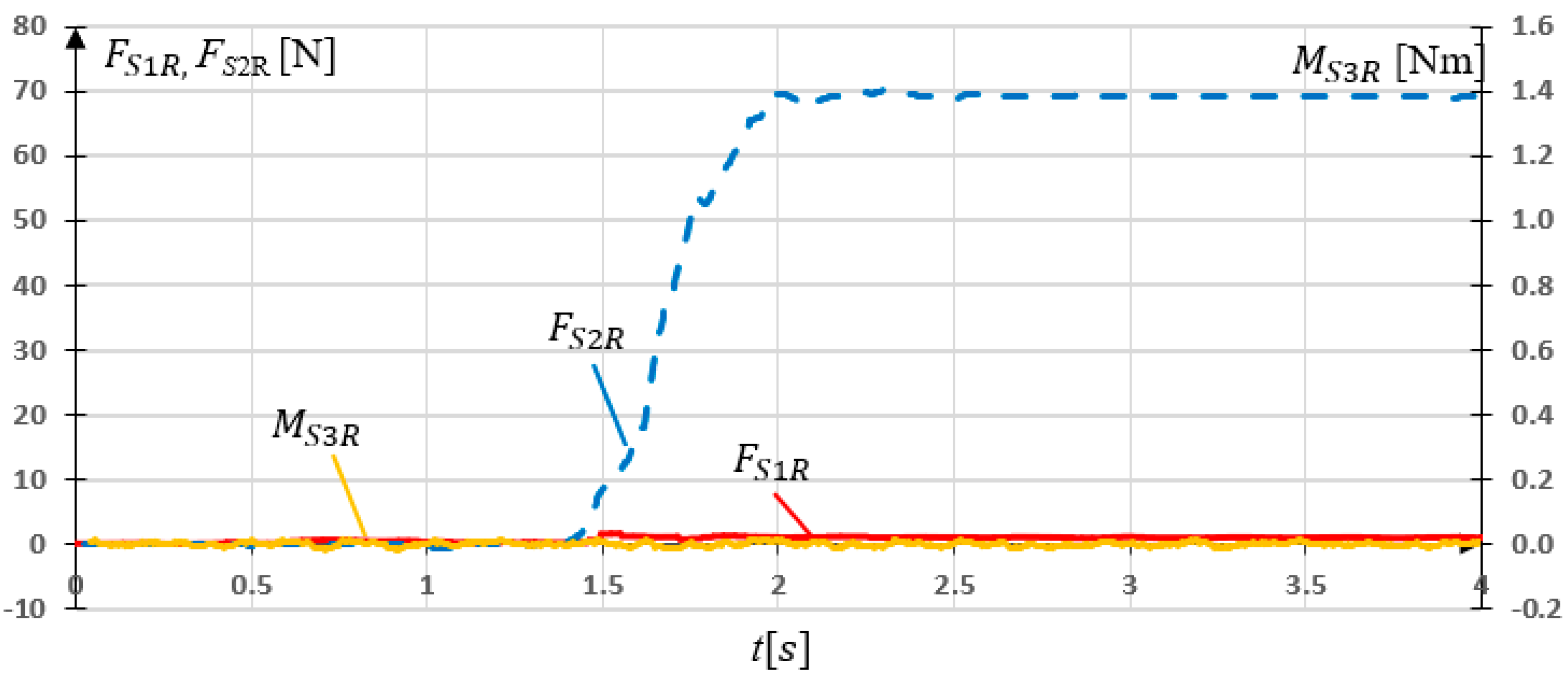 Sensors 21 00410 g016