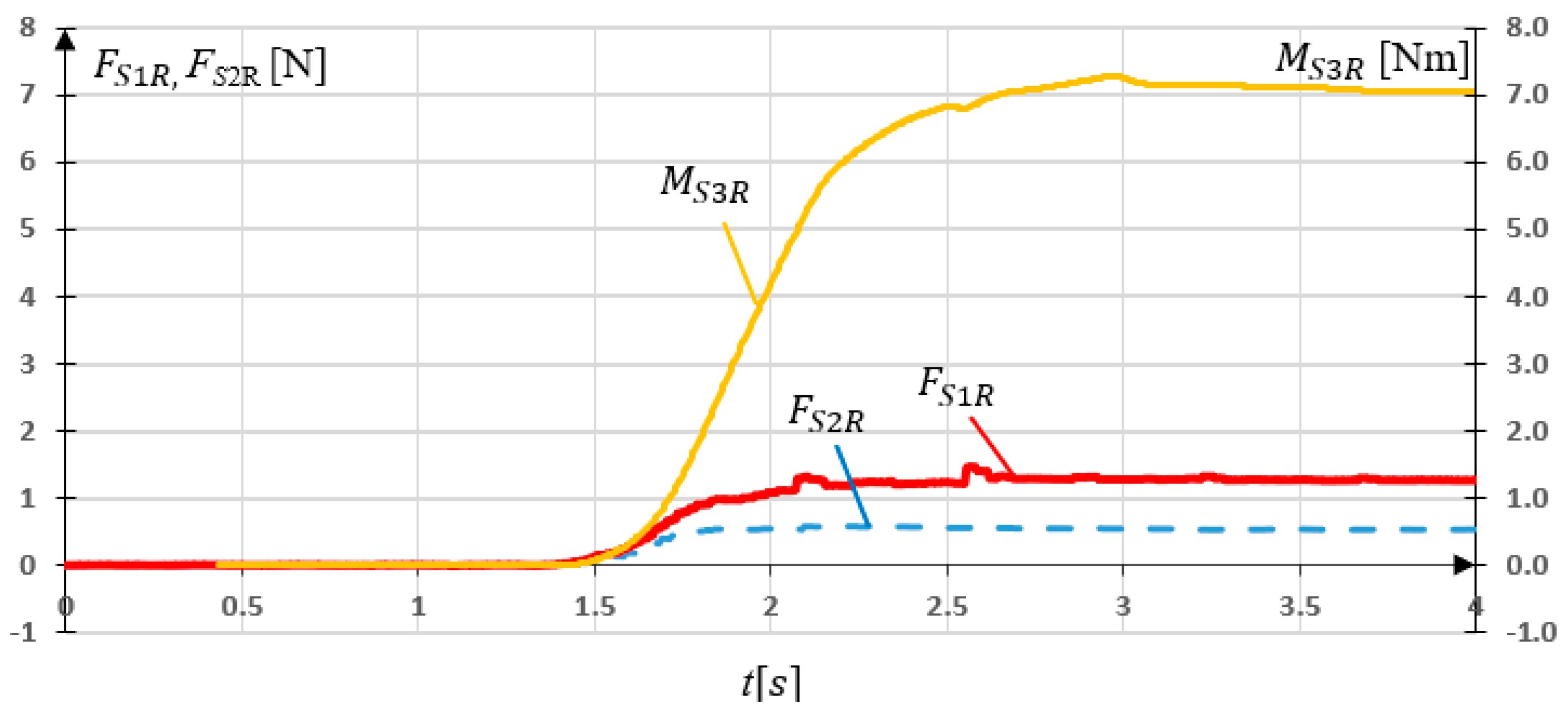 Sensors 21 00410 g017