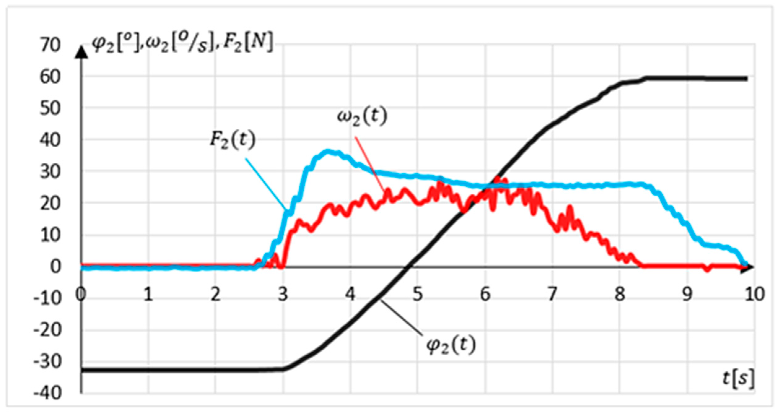 Sensors 21 00410 g019