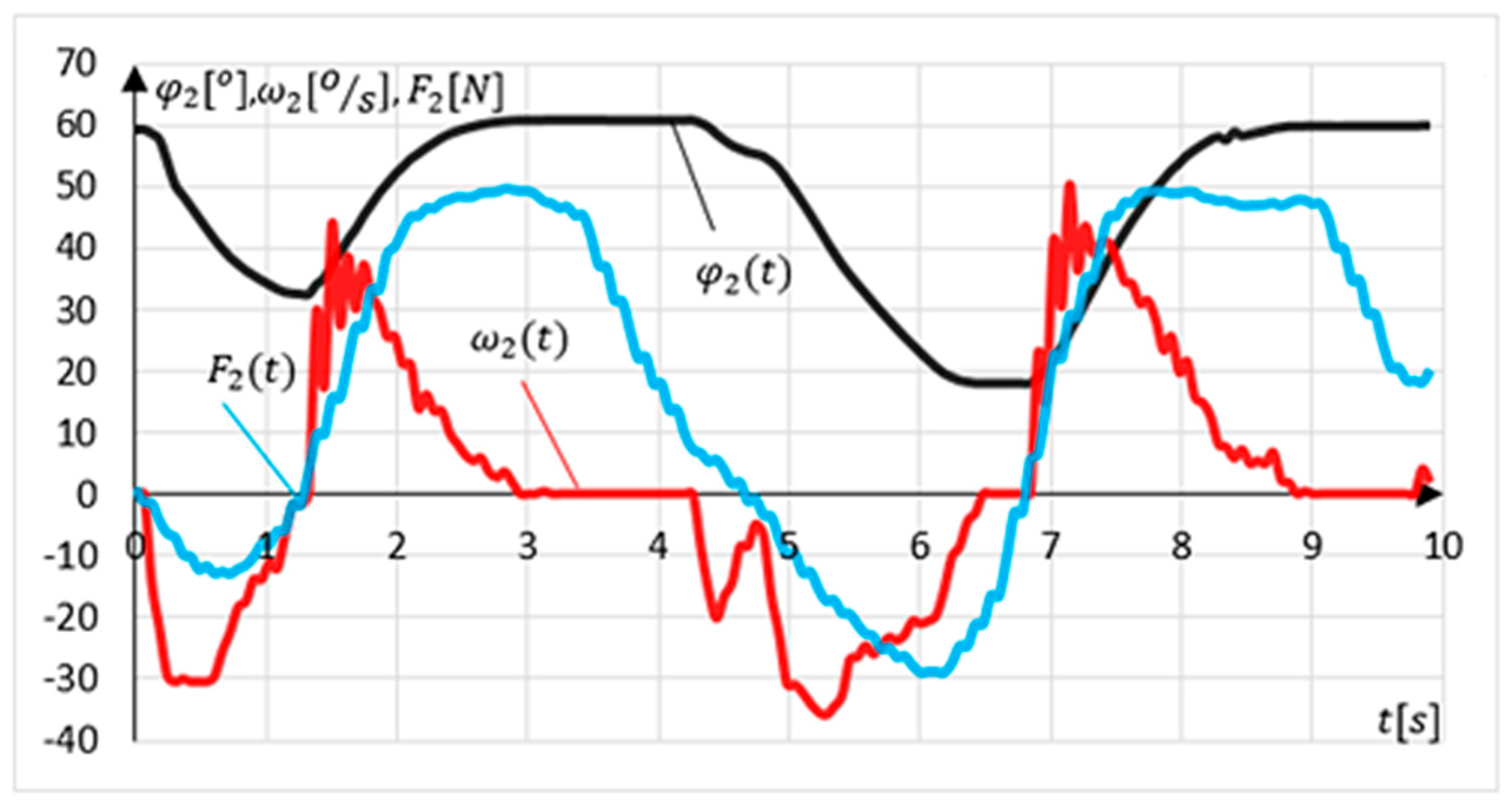 Sensors 21 00410 g020