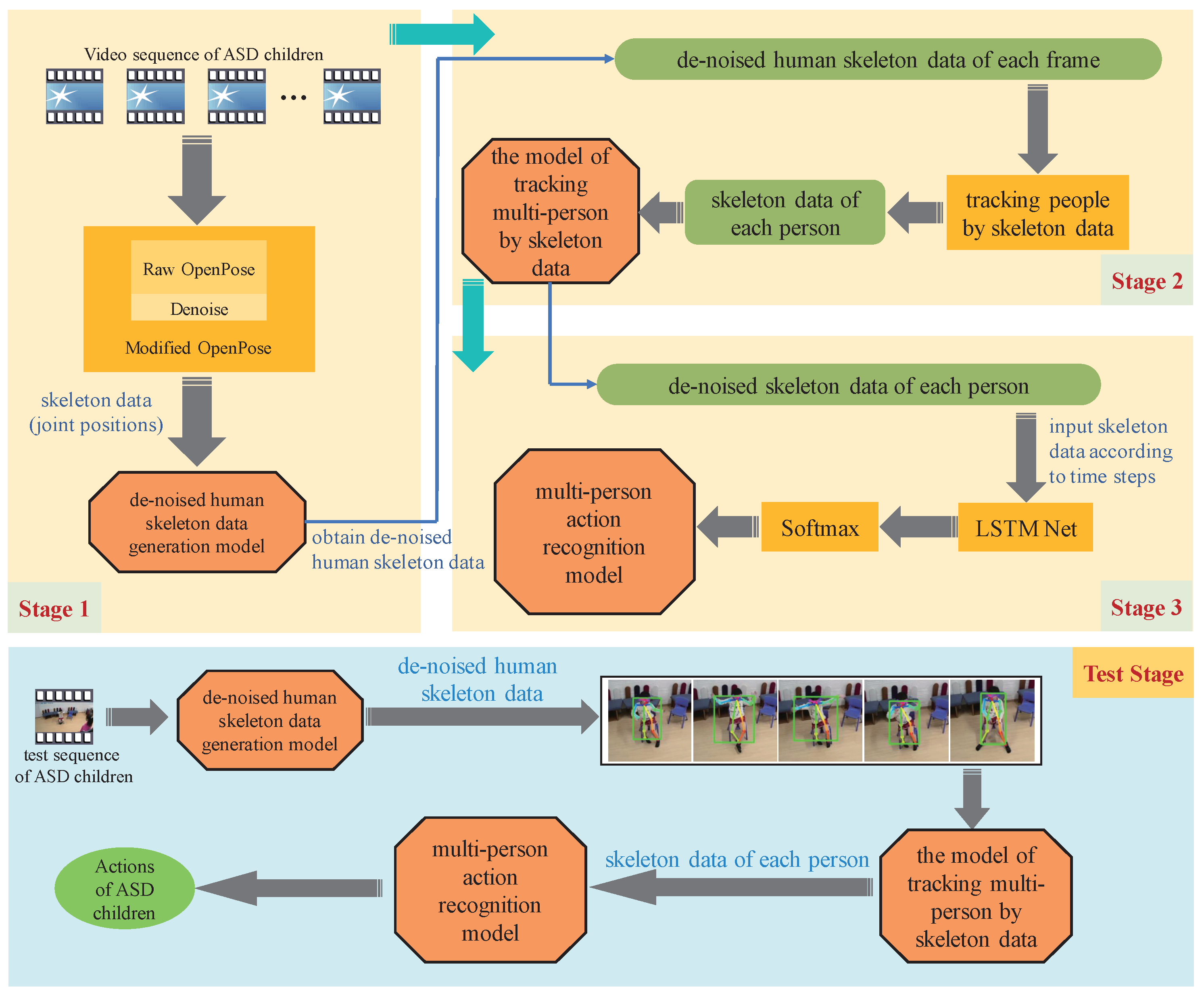 Sensors 21 00411 g001