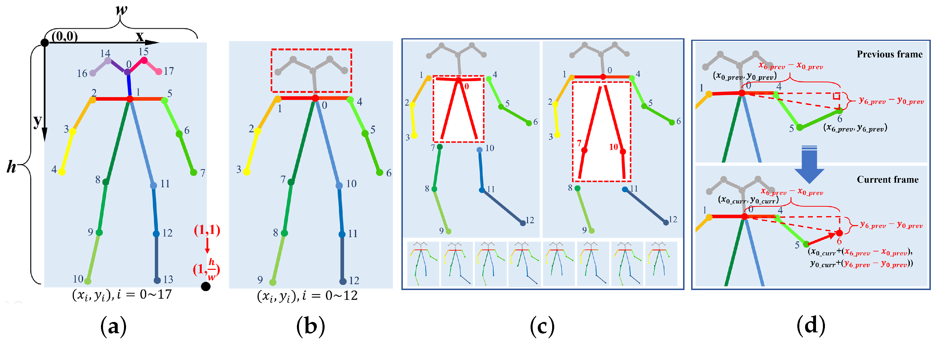 Sensors 21 00411 g005