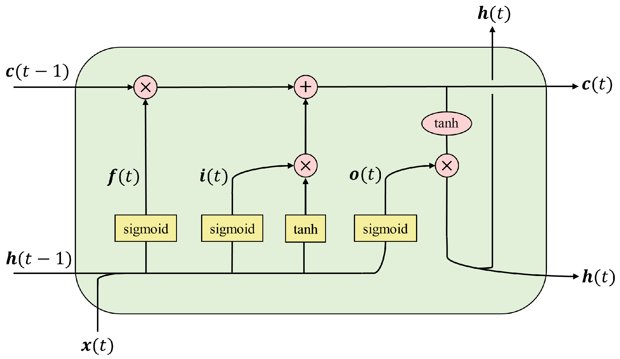 Sensors 21 00411 g006