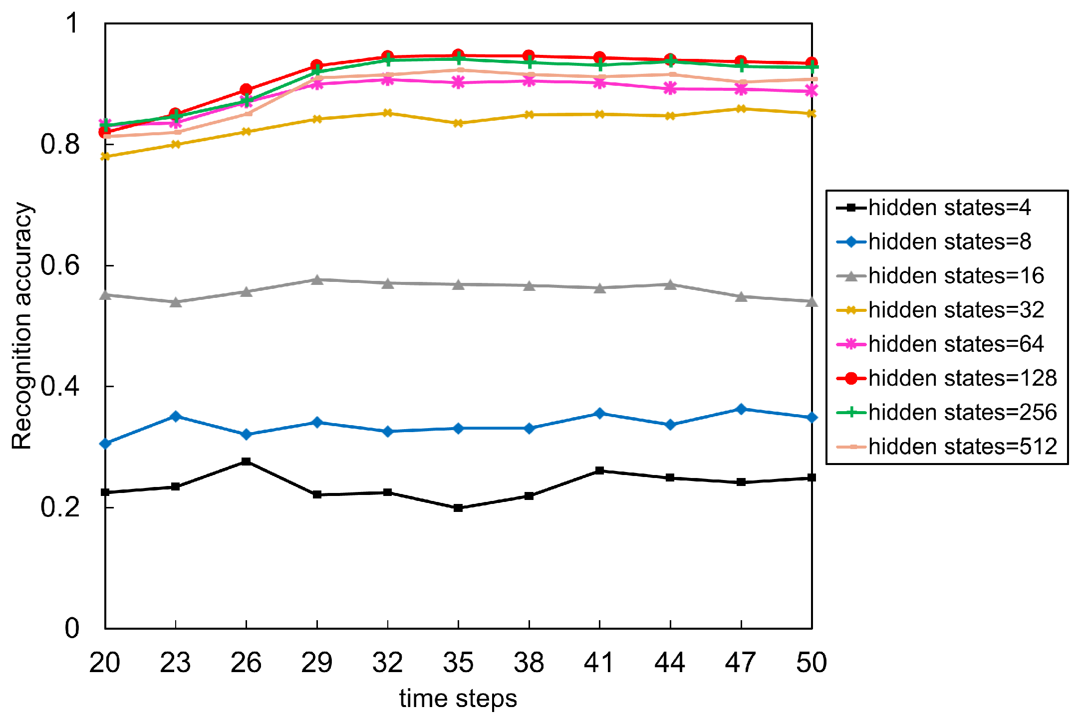 Sensors 21 00411 g009
