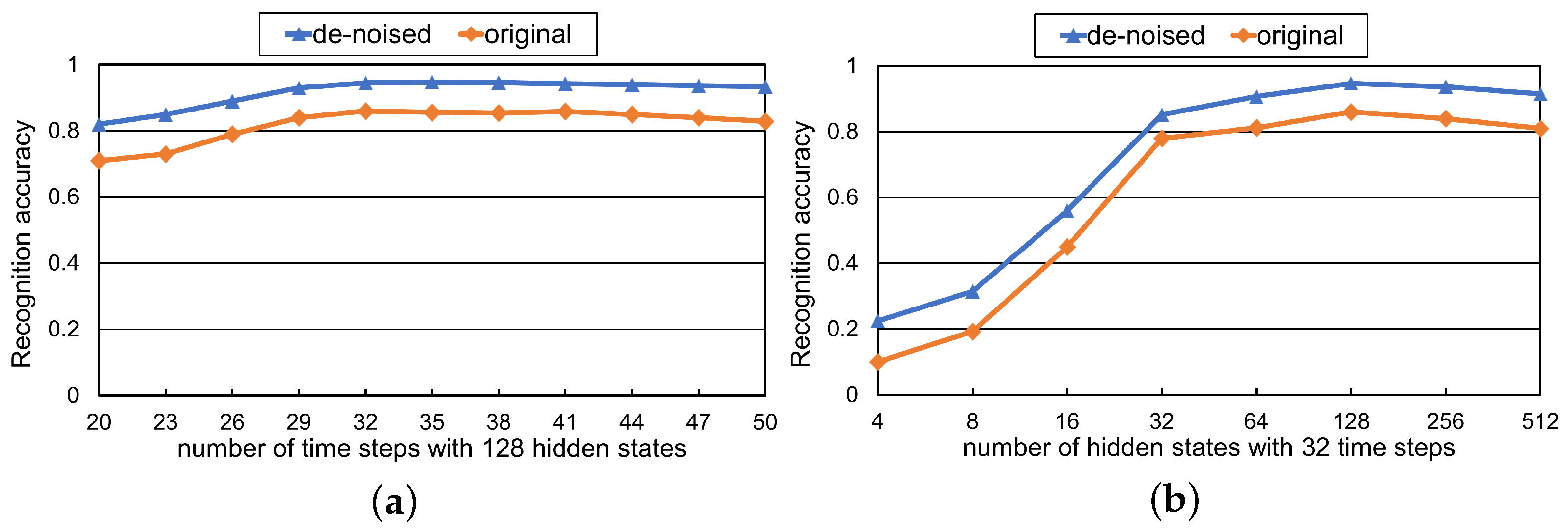 Sensors 21 00411 g010