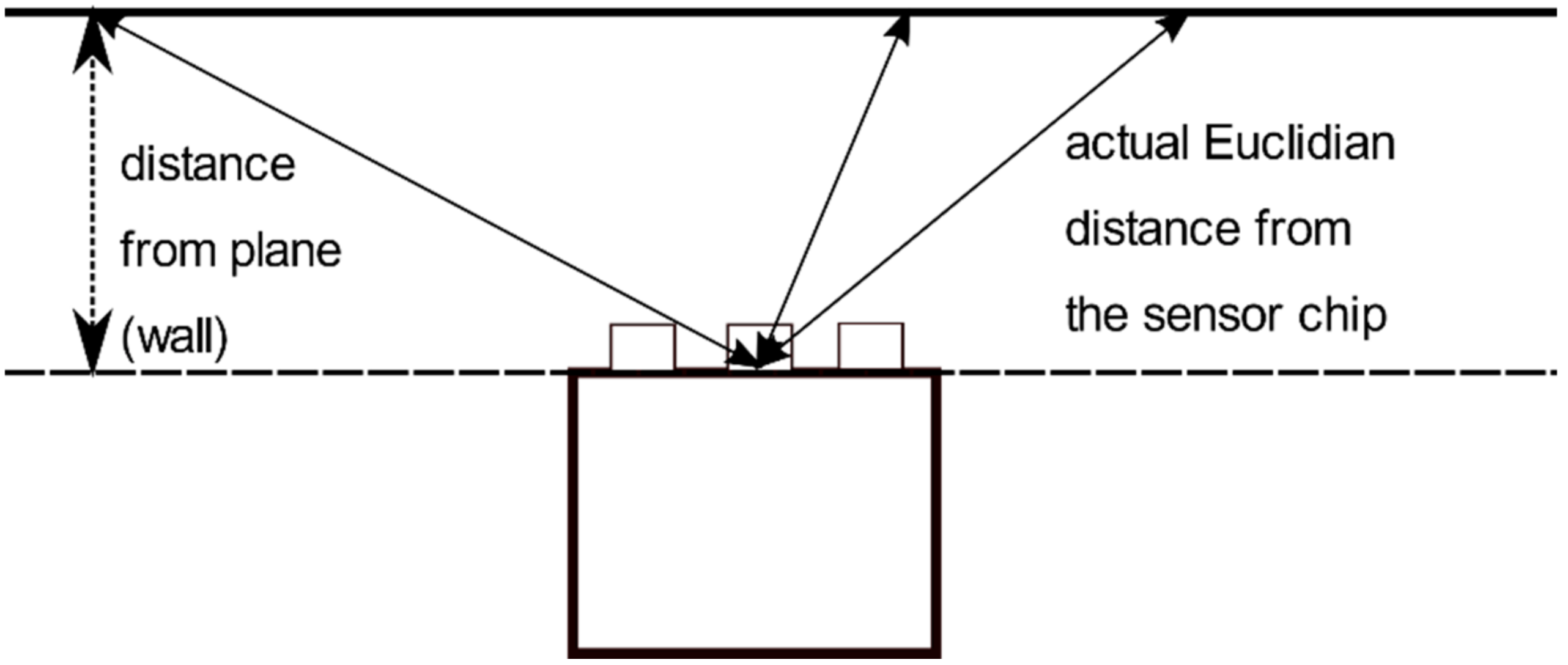 Sensors 21 00413 g009