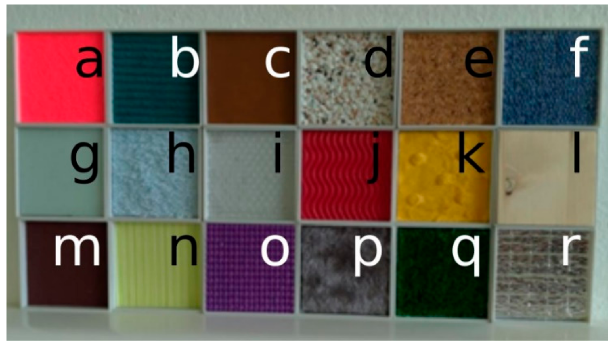 Sensors 21 00413 g021