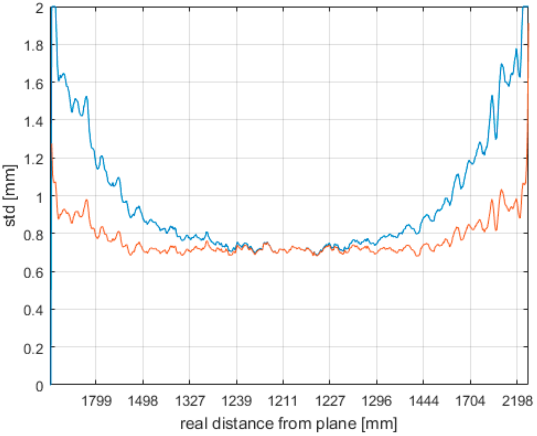 Sensors 21 00413 g025