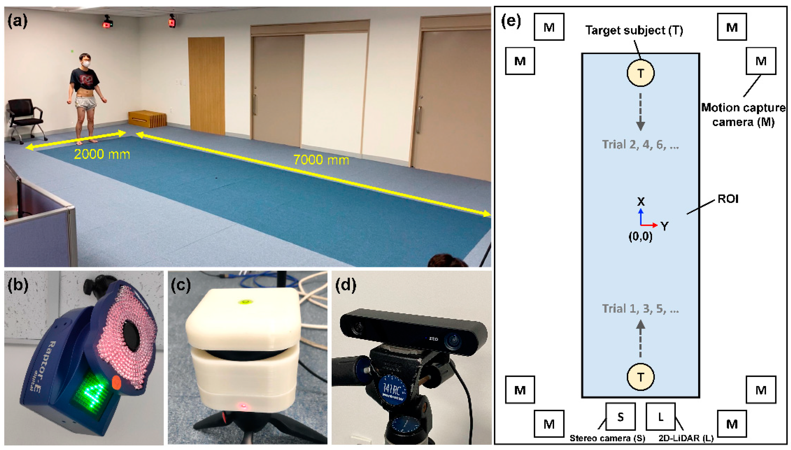 Sensors 21 00414 g001